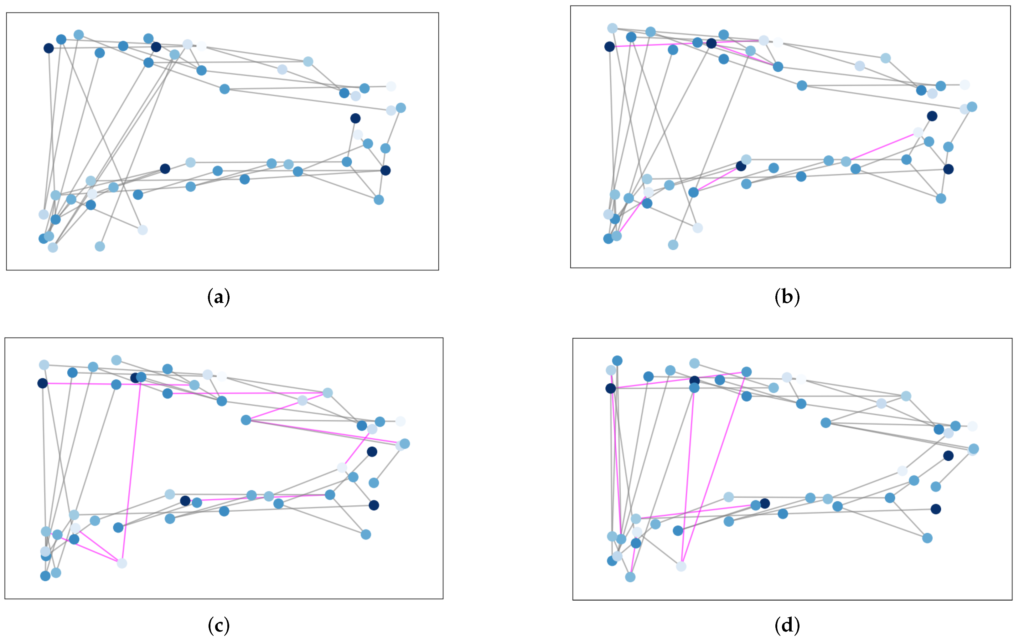 Applsci 12 00738 g003 550