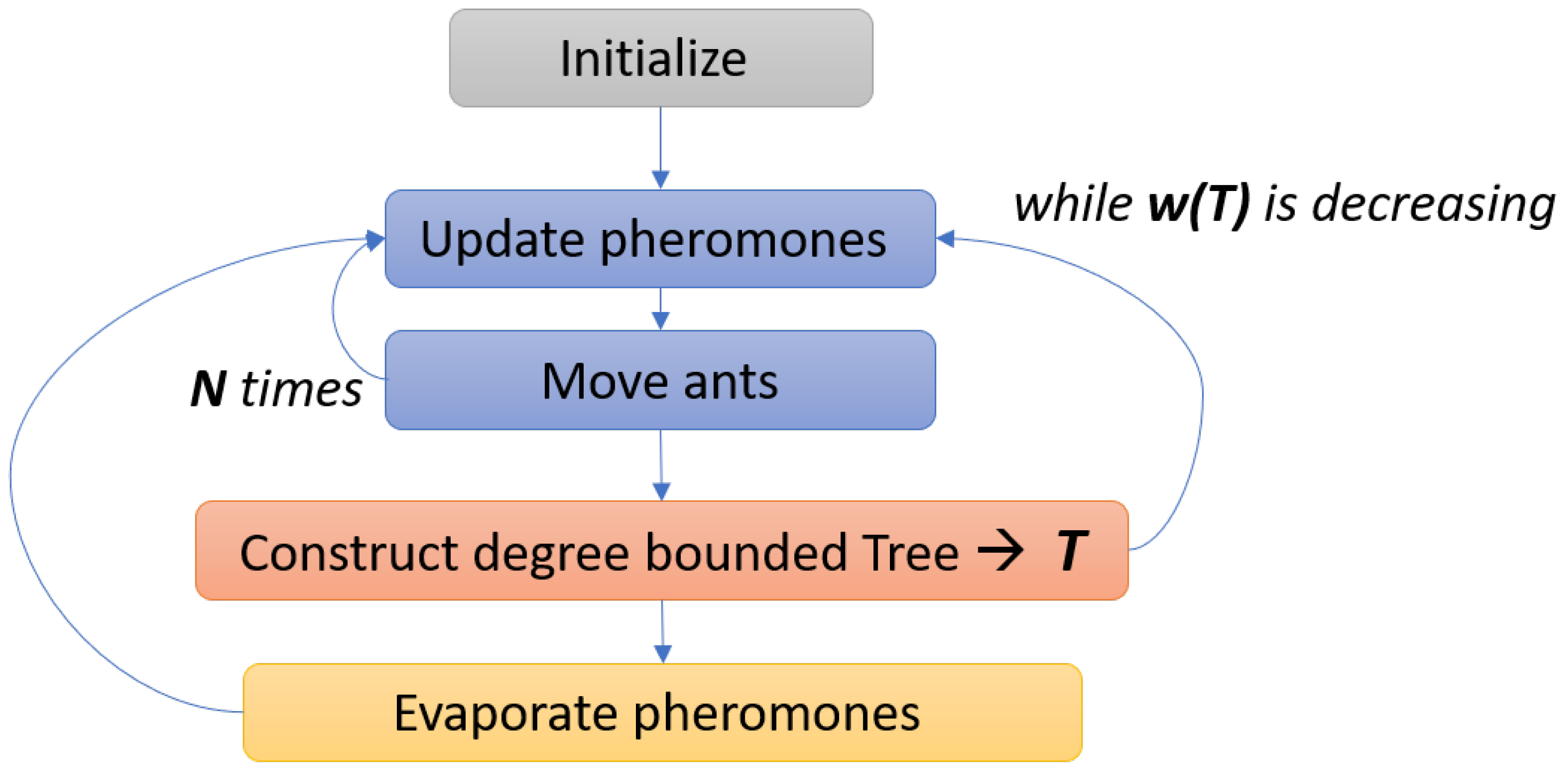 Applsci 12 00738 g007 550