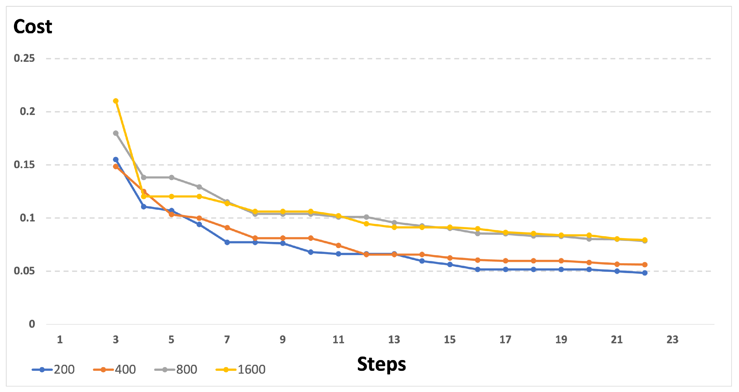 Applsci 12 00738 g008 550