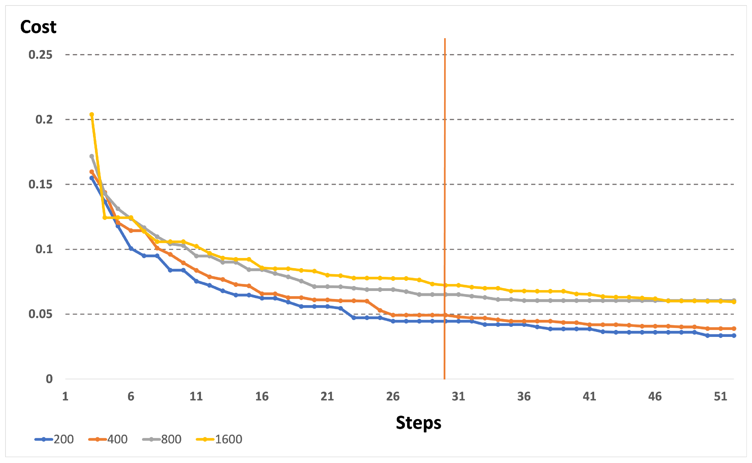 Applsci 12 00738 g009 550