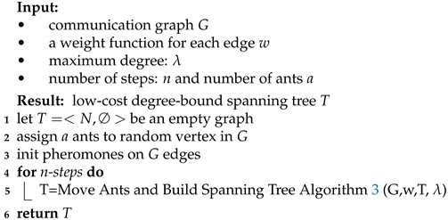 Applsci 12 00738 i002