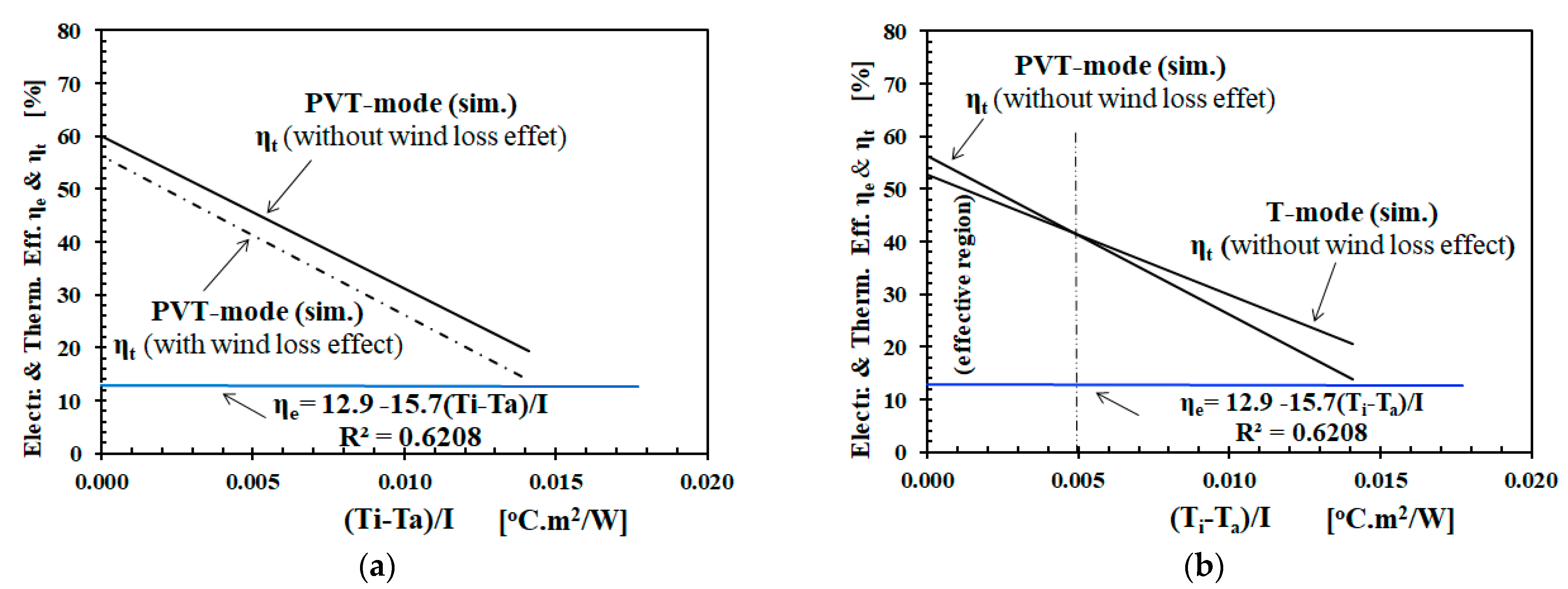 Applsci 12 00742 g006