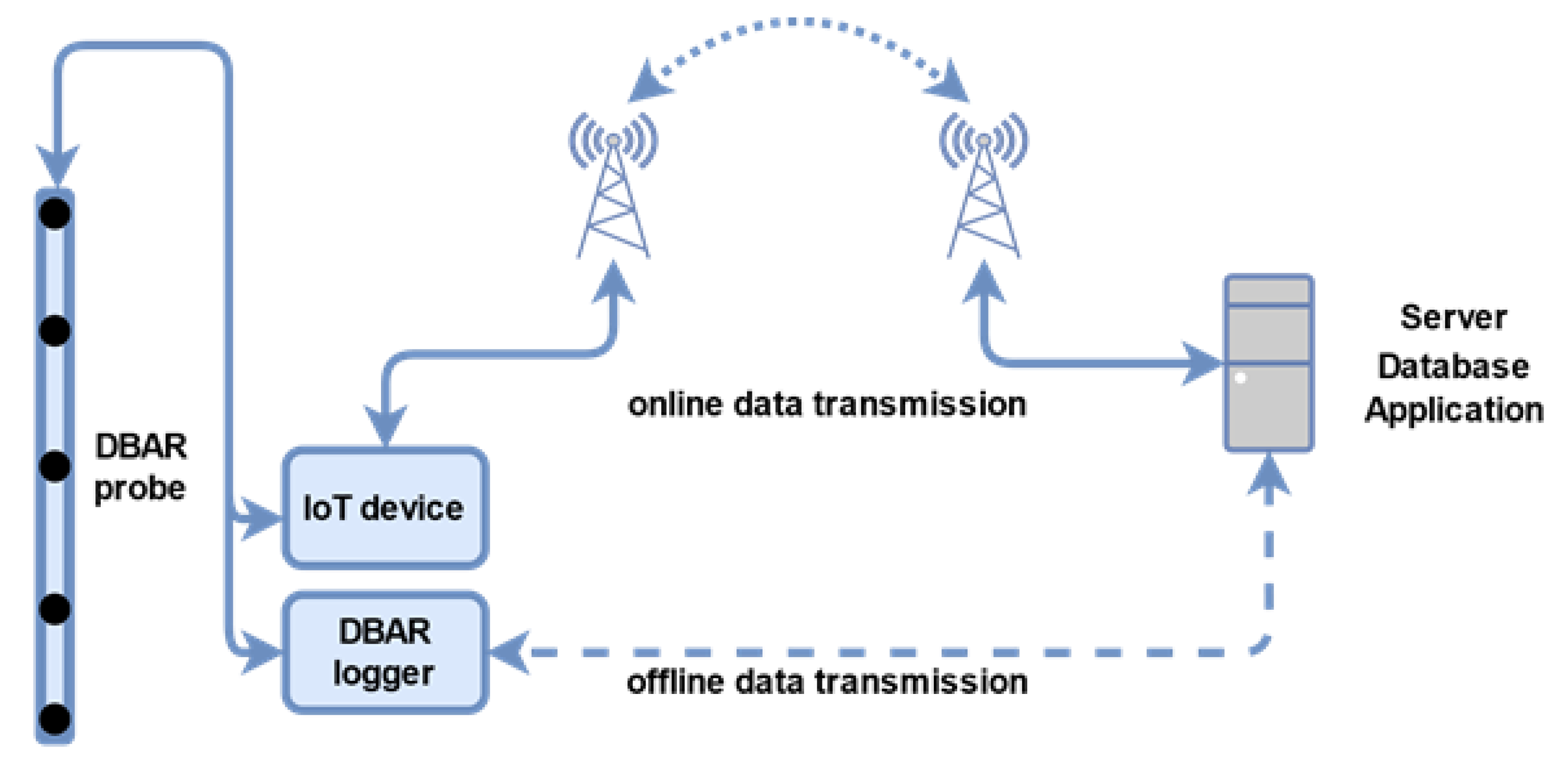 Applsci 12 00743 g006