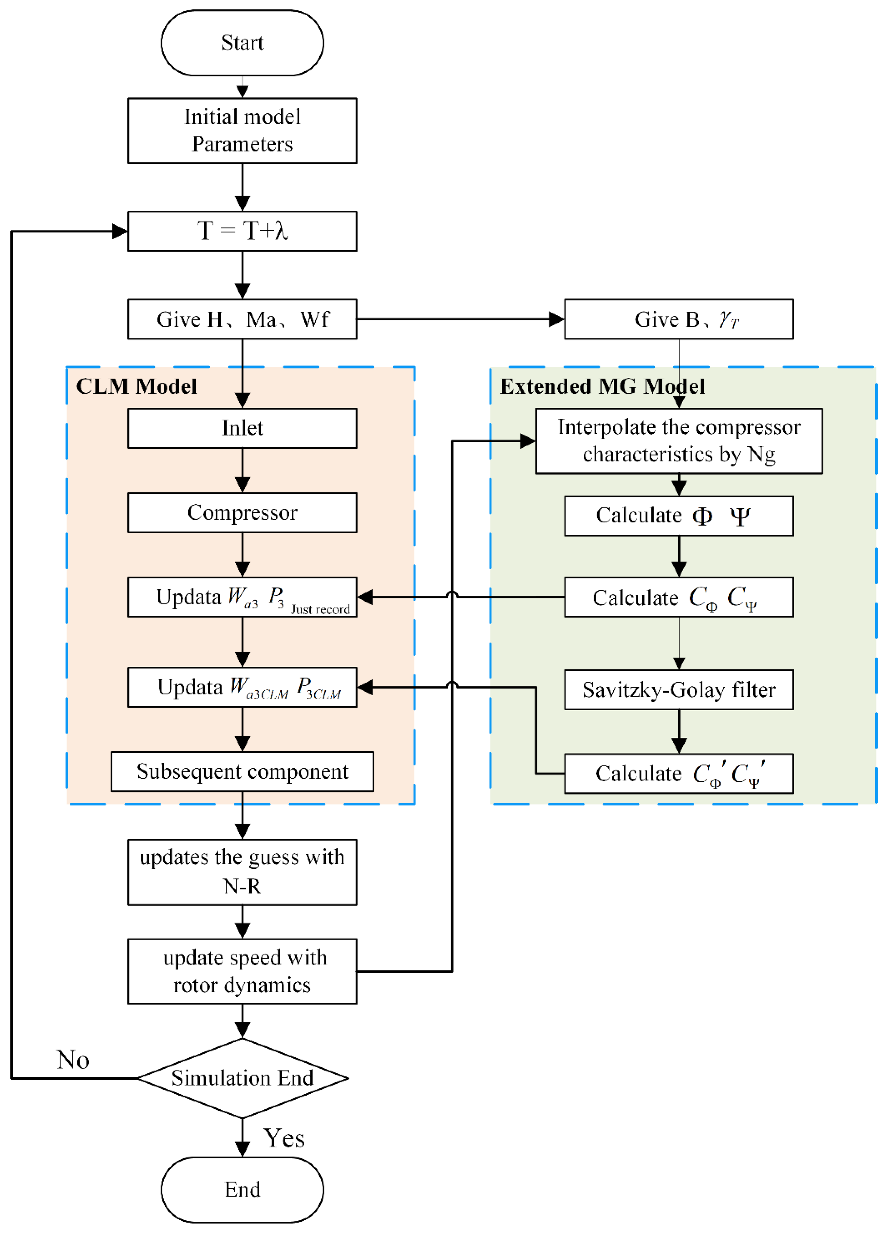 Applsci 12 00744 g009