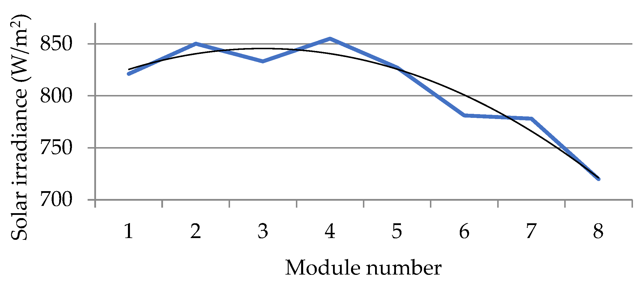 Applsci 12 00745 g024