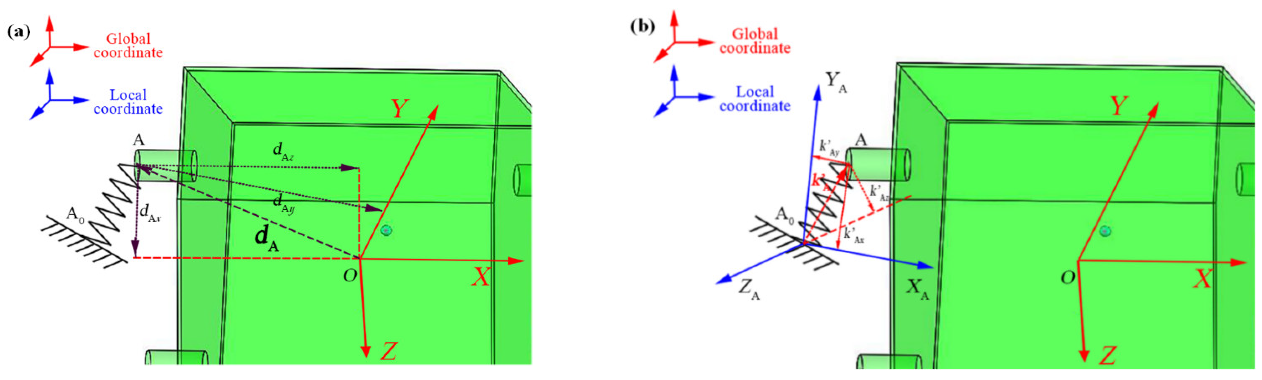 Applsci 12 00746 g002