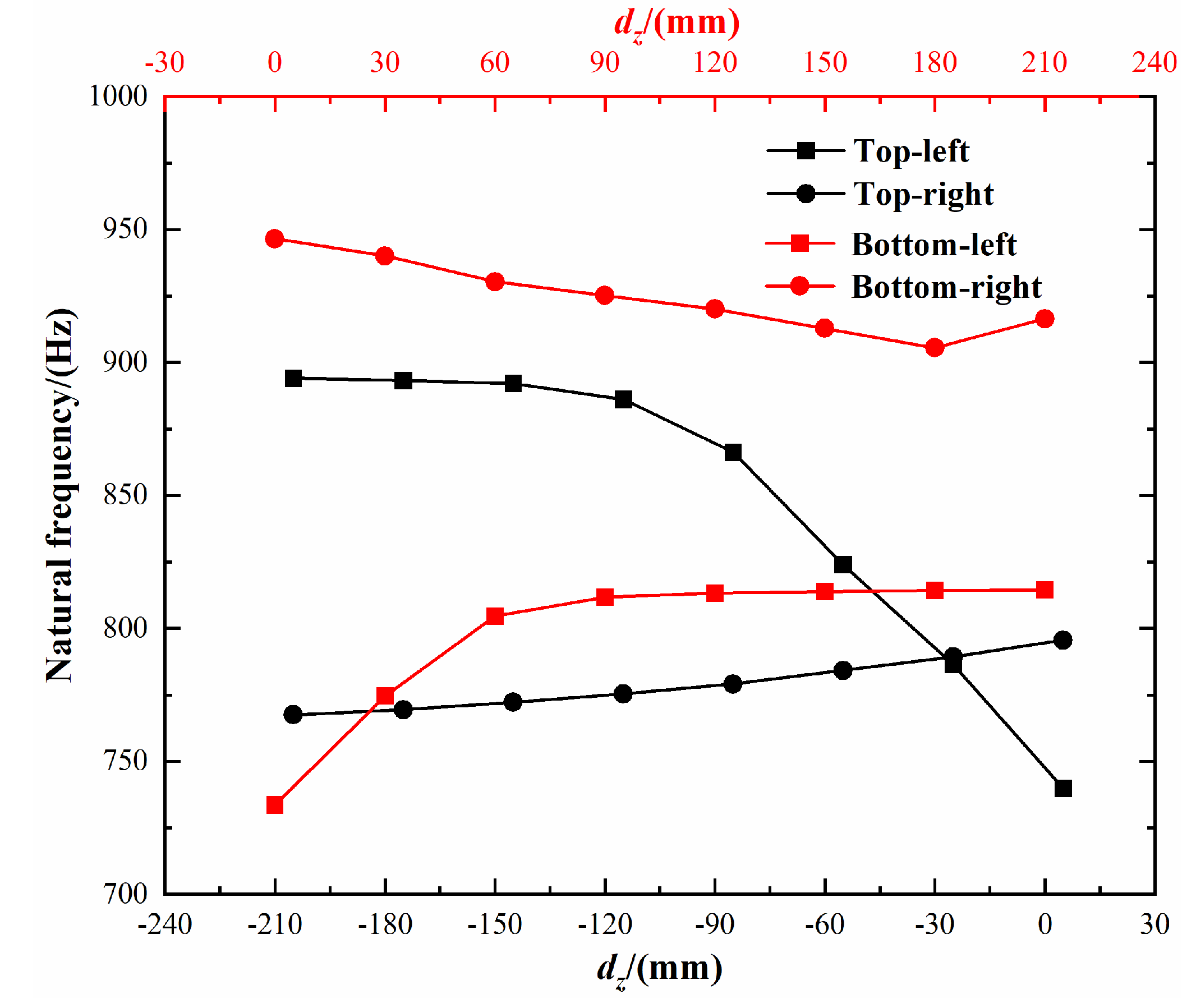 Applsci 12 00746 g007