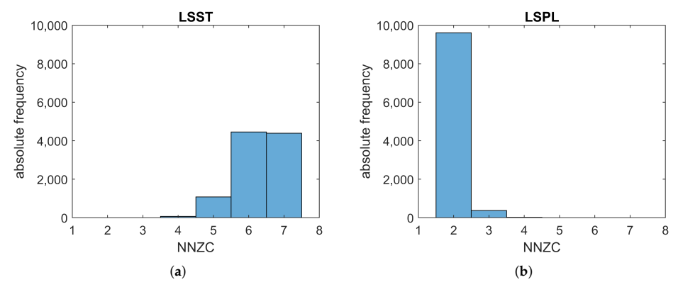 Applsci 12 00747 g003