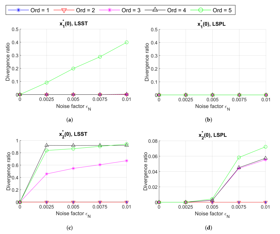 Applsci 12 00747 g006