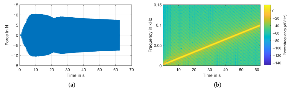 Applsci 12 00747 g015