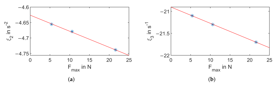 Applsci 12 00747 g018