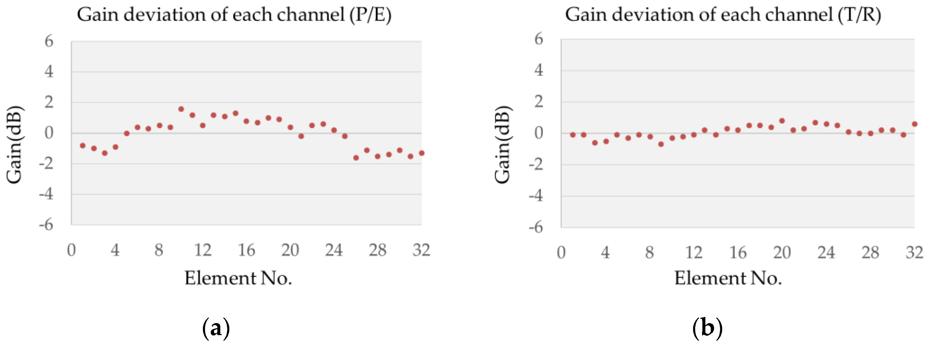 Applsci 12 00748 g013