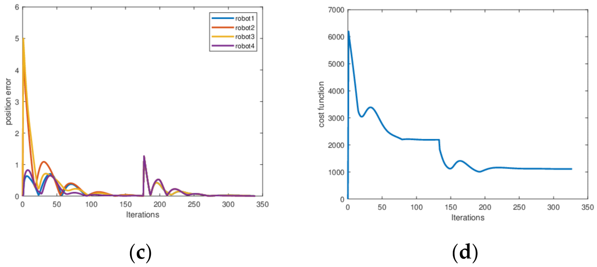 Applsci 12 00755 g006b