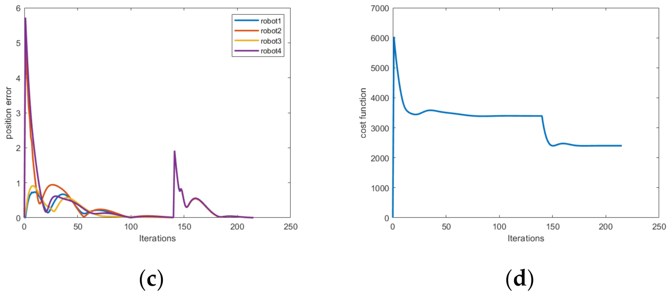 Applsci 12 00755 g007b