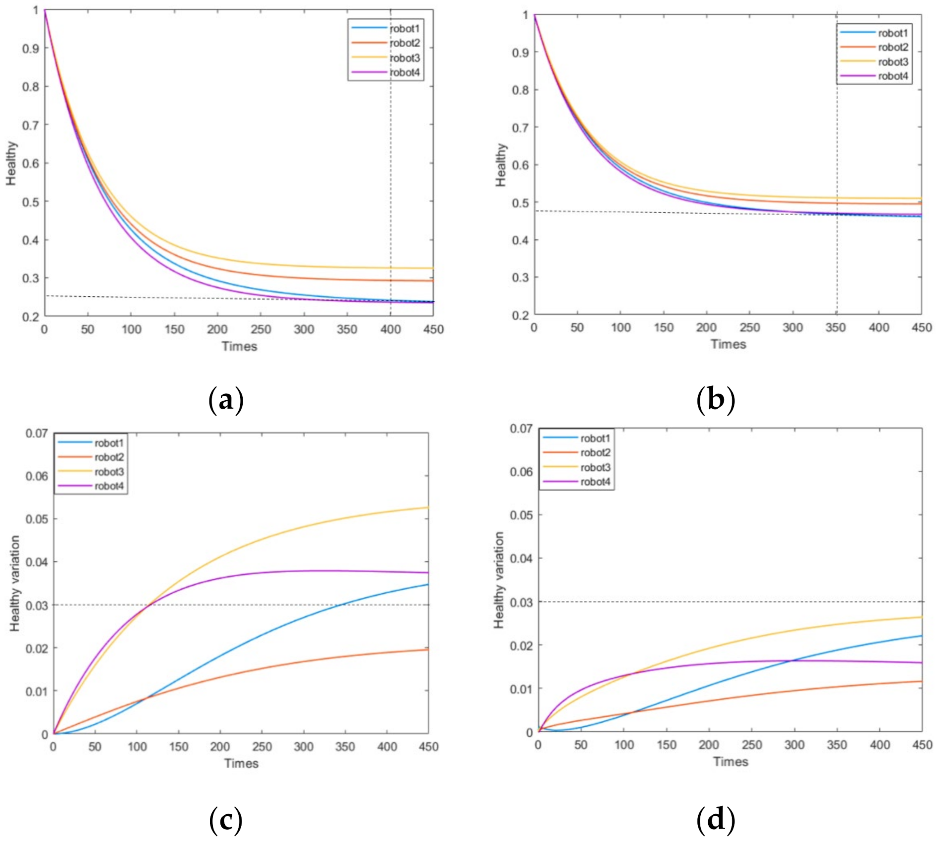 Applsci 12 00755 g011