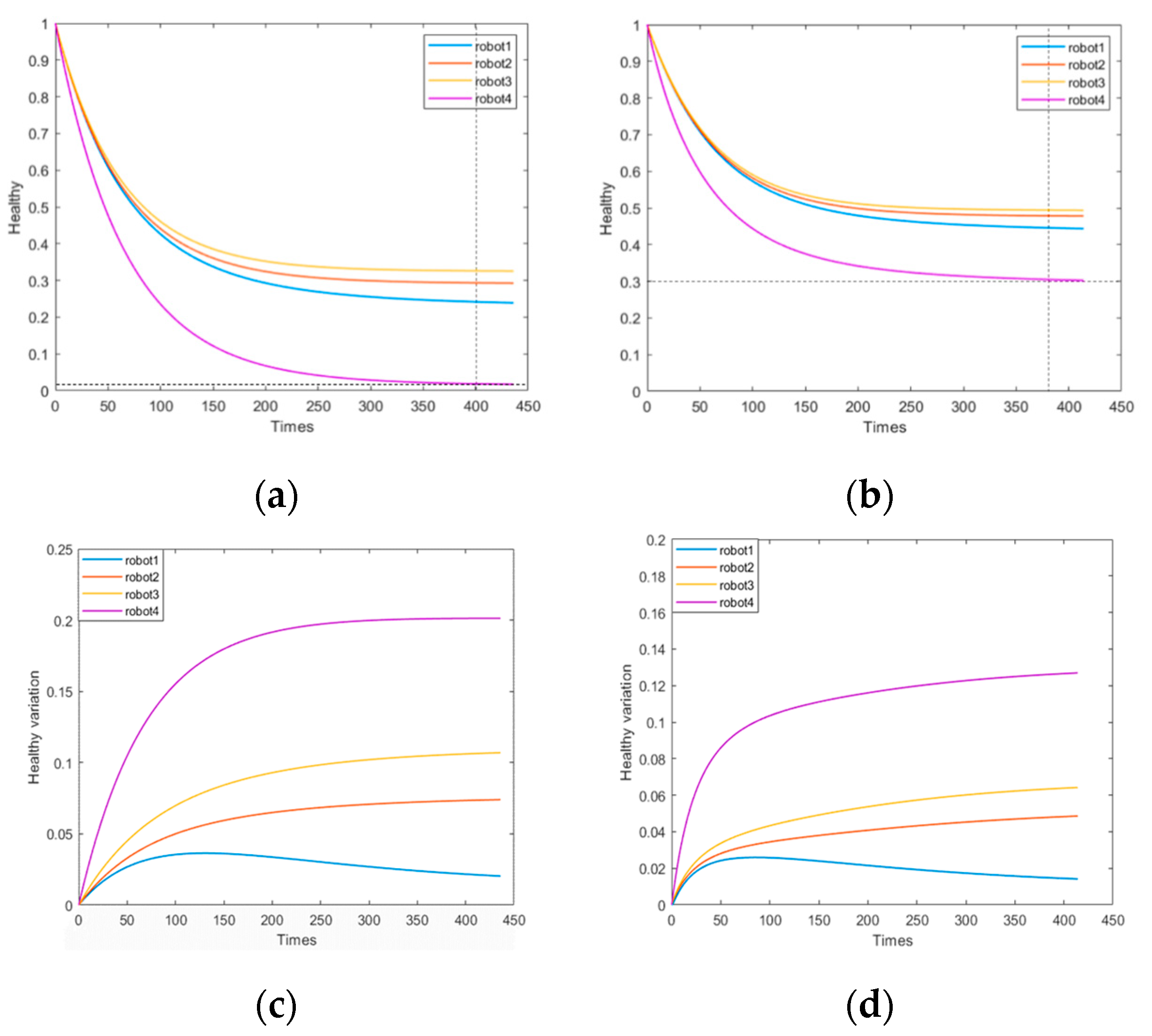 Applsci 12 00755 g014