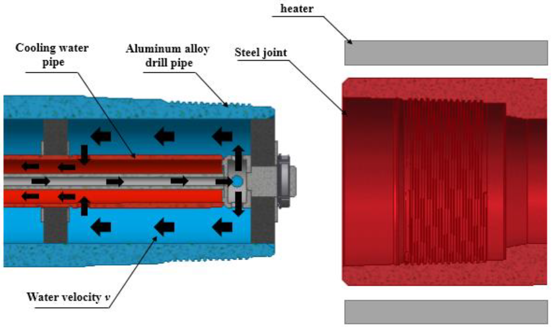 Applsci 12 00757 g001 550