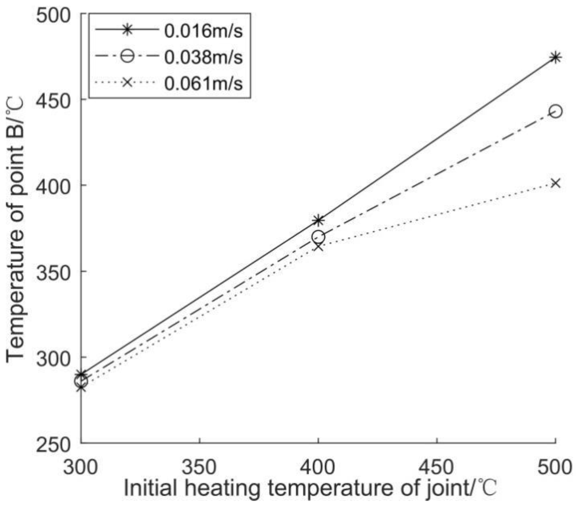 Applsci 12 00757 g005 550