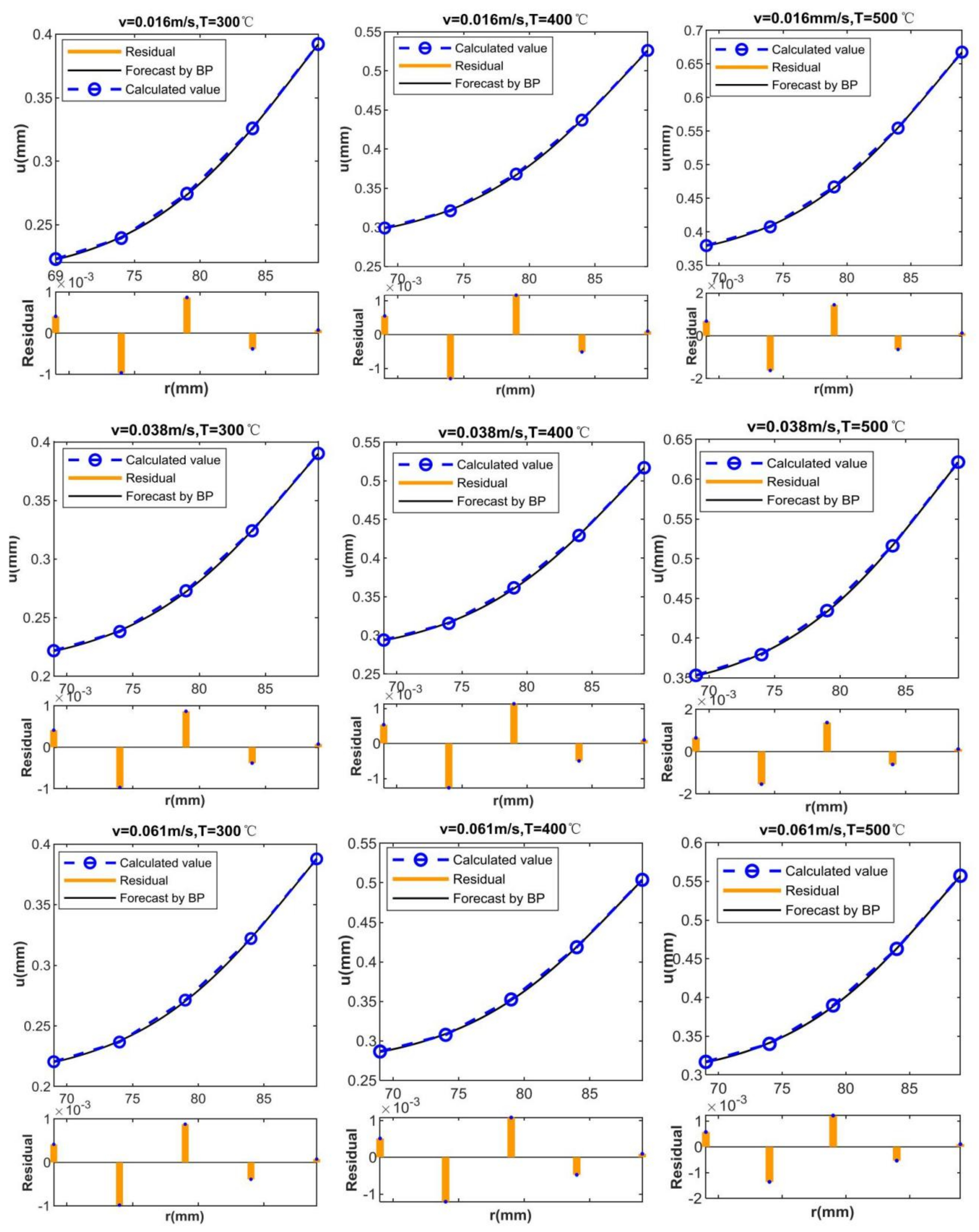 Applsci 12 00757 g009 550