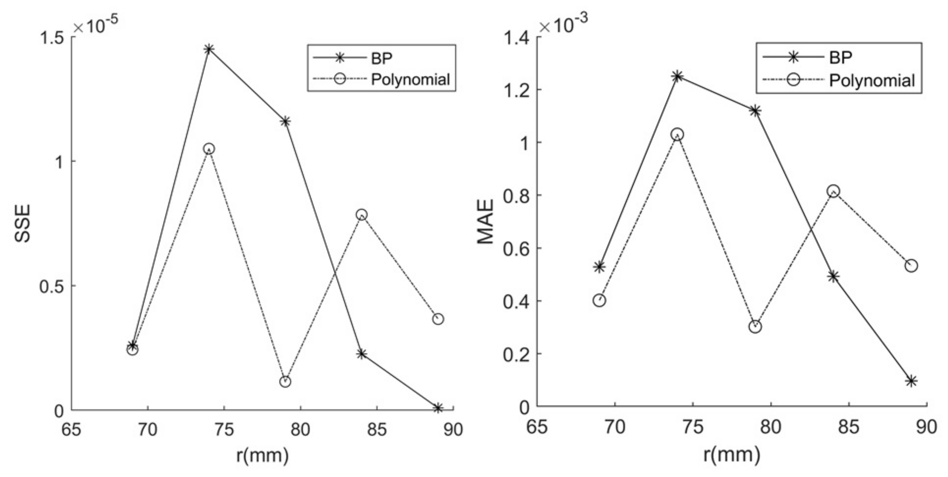 Applsci 12 00757 g010 550