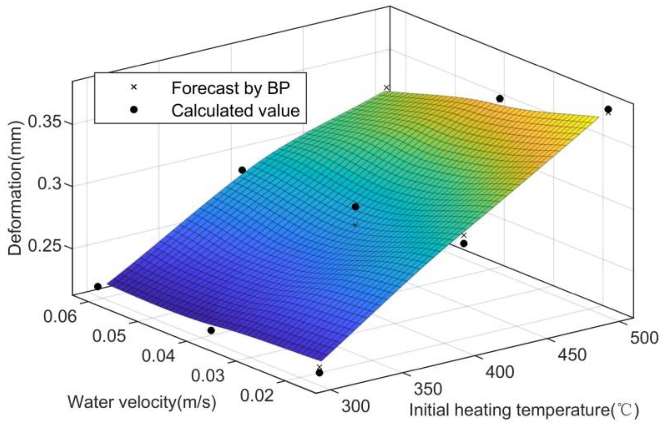 Applsci 12 00757 g011 550