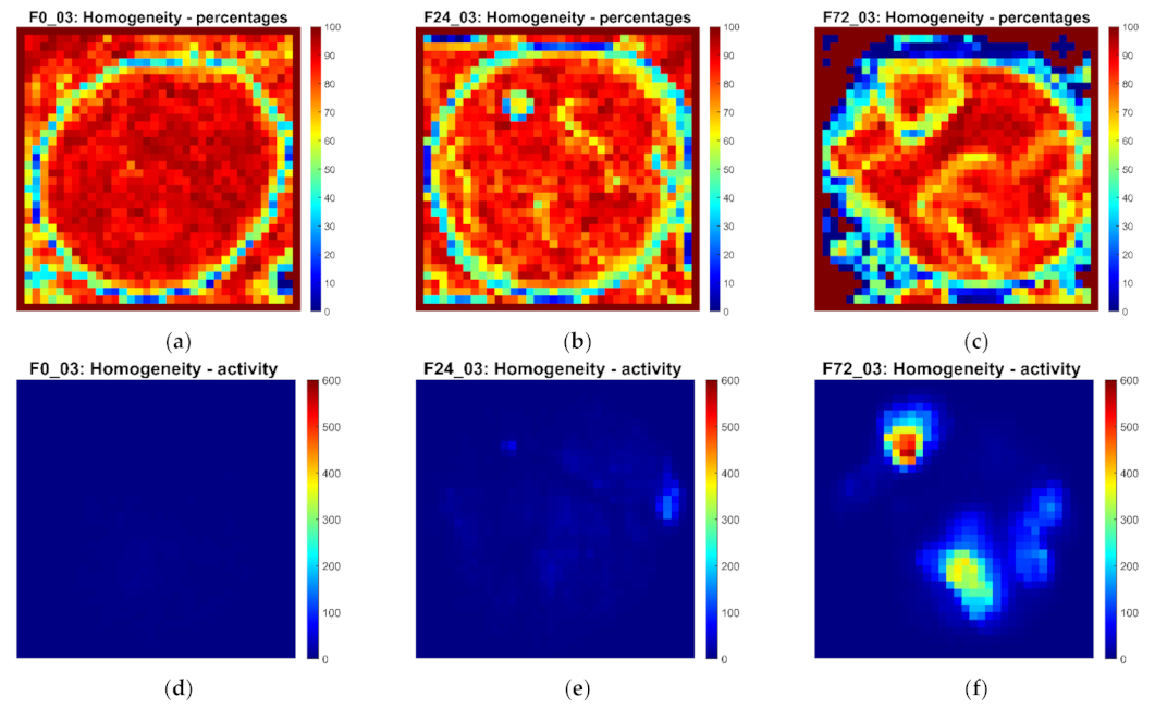 Applsci 12 00763 g005
