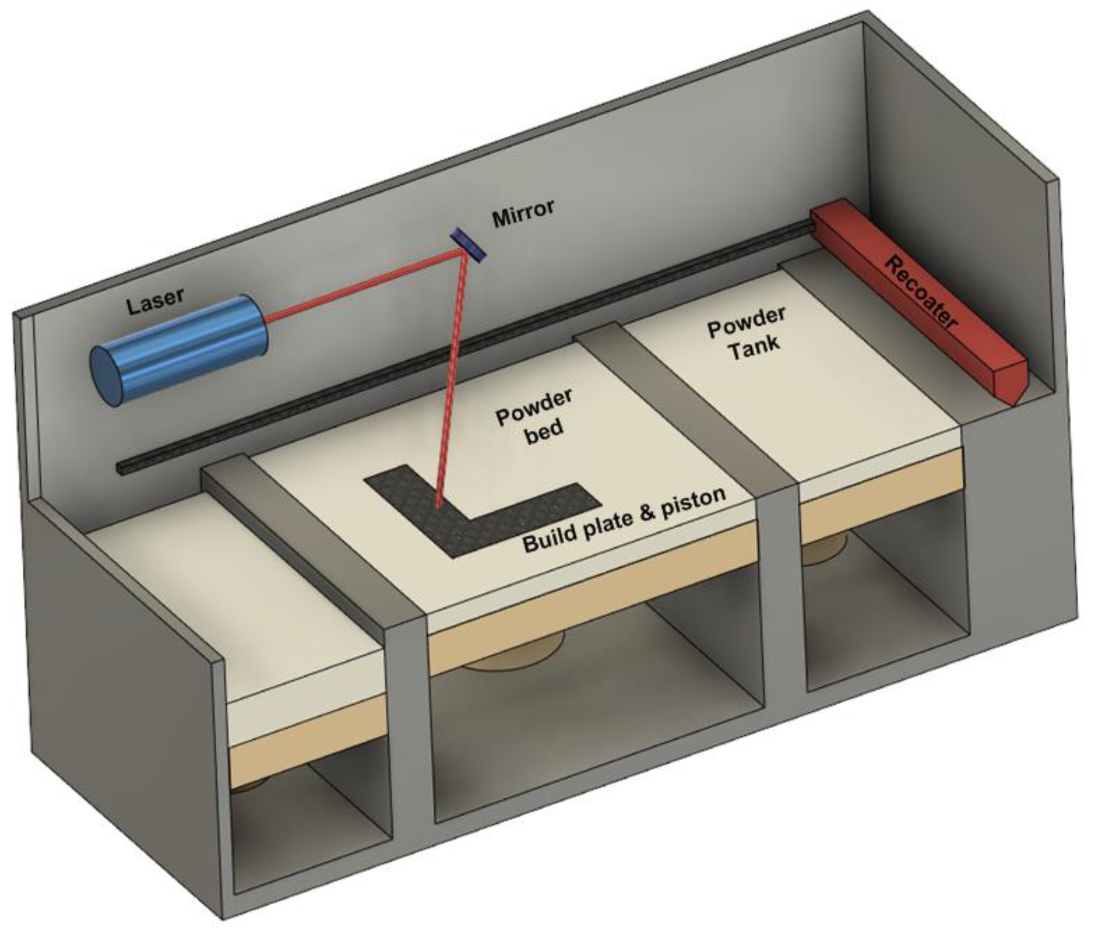 Applsci 12 00764 g001 550