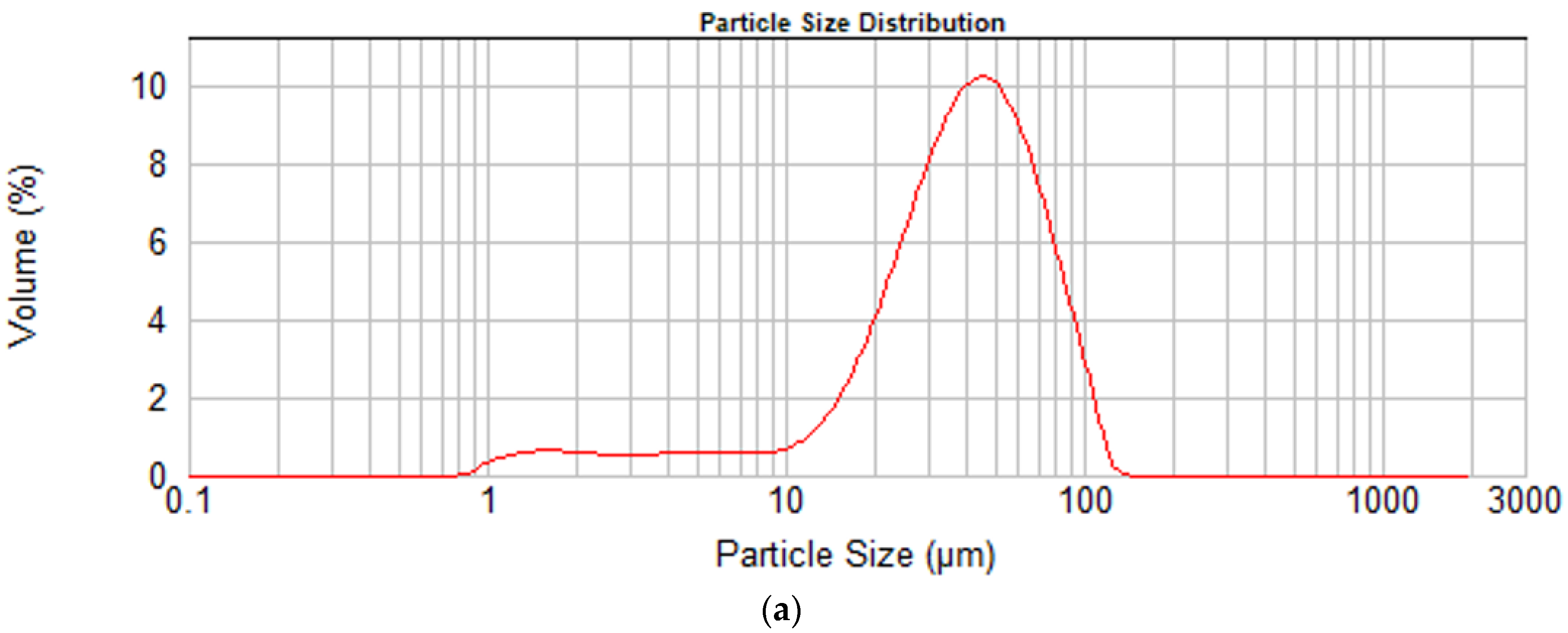 Applsci 12 00764 g002a 550