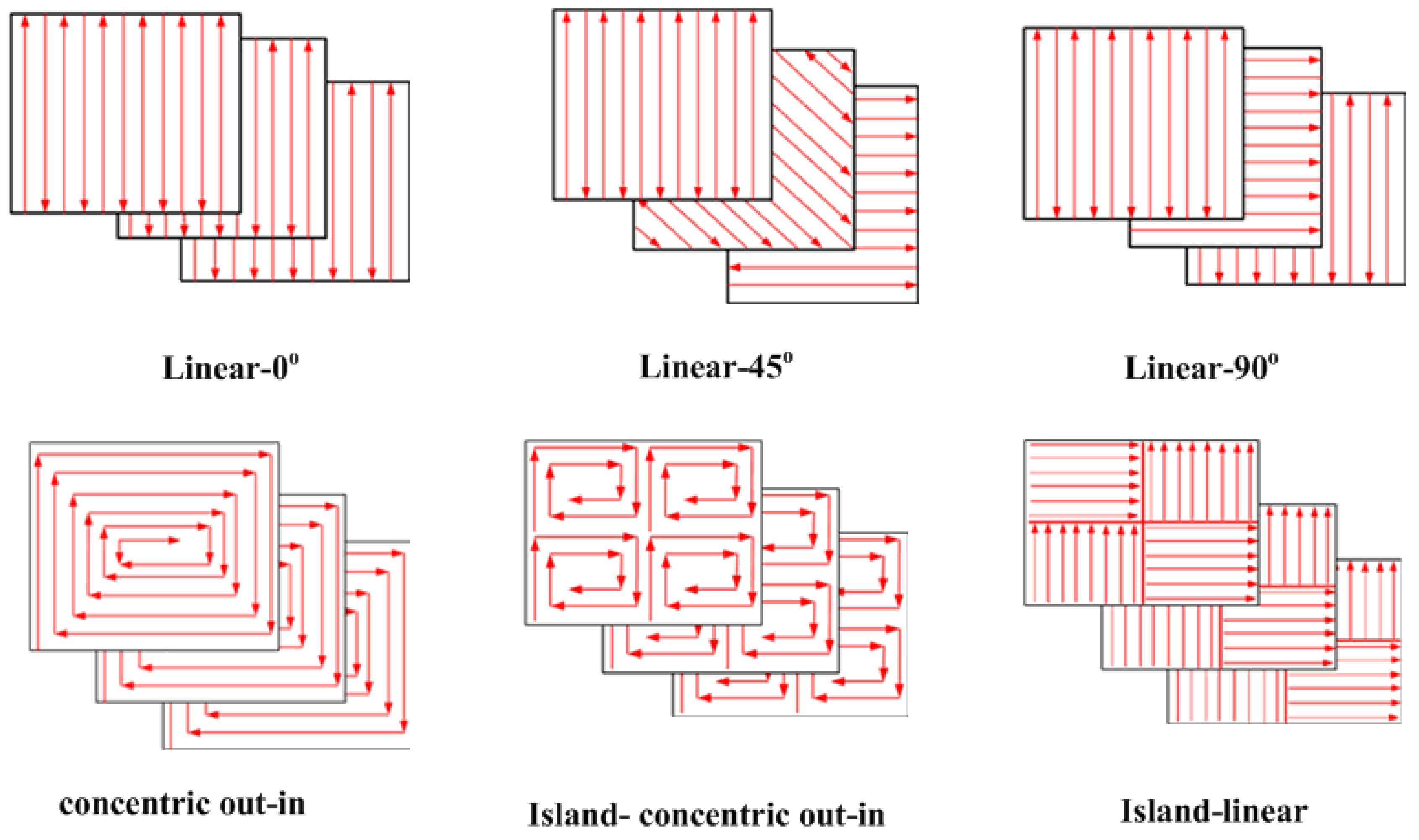 Applsci 12 00764 g003 550