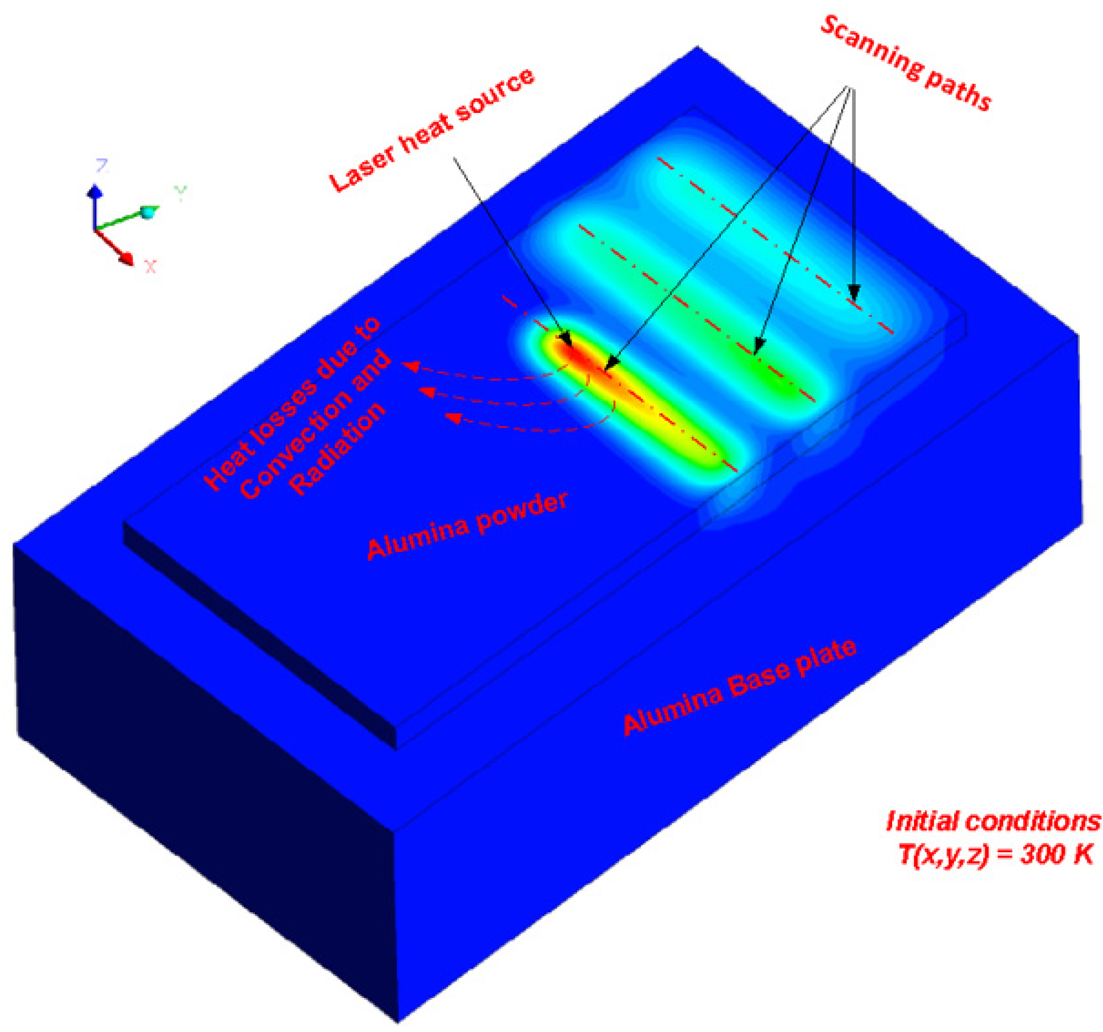 Applsci 12 00764 g004 550