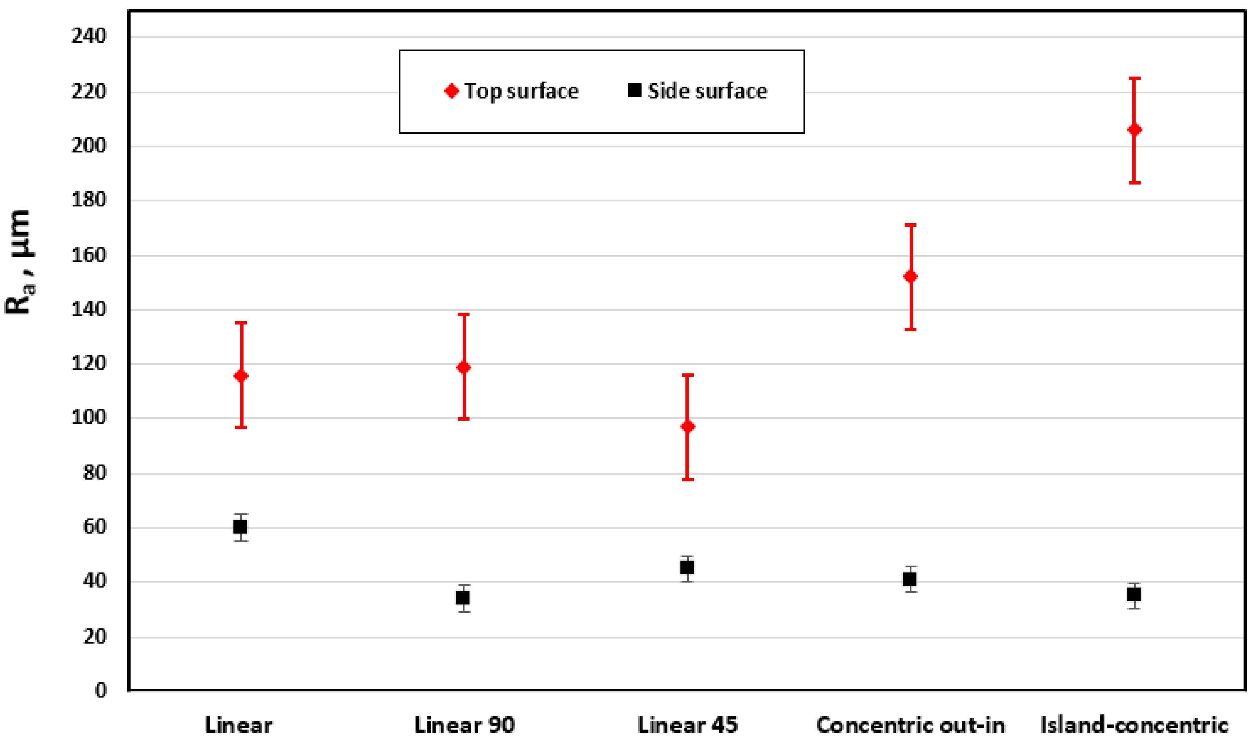 Applsci 12 00764 g017 550