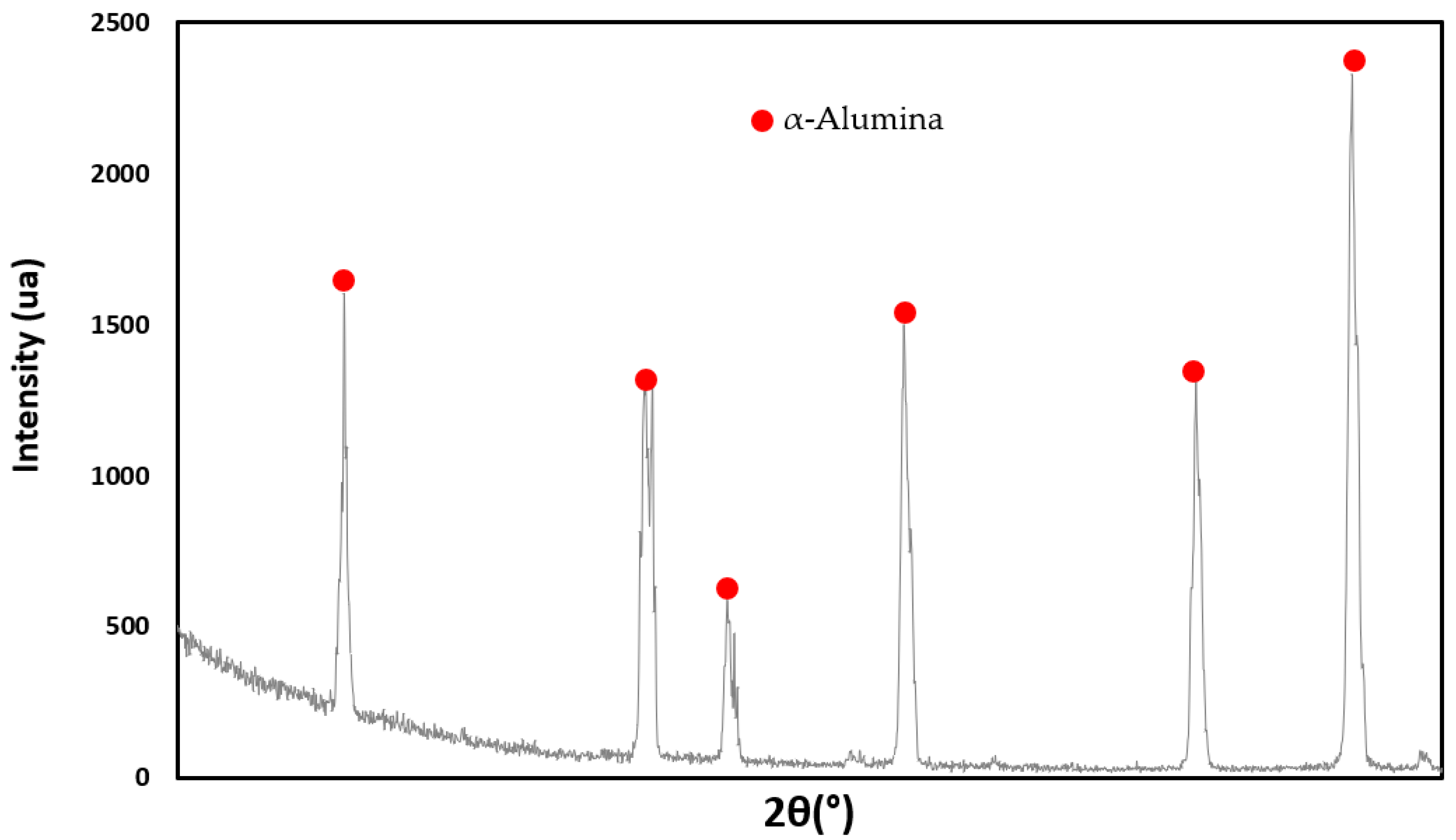 Applsci 12 00764 g019 550