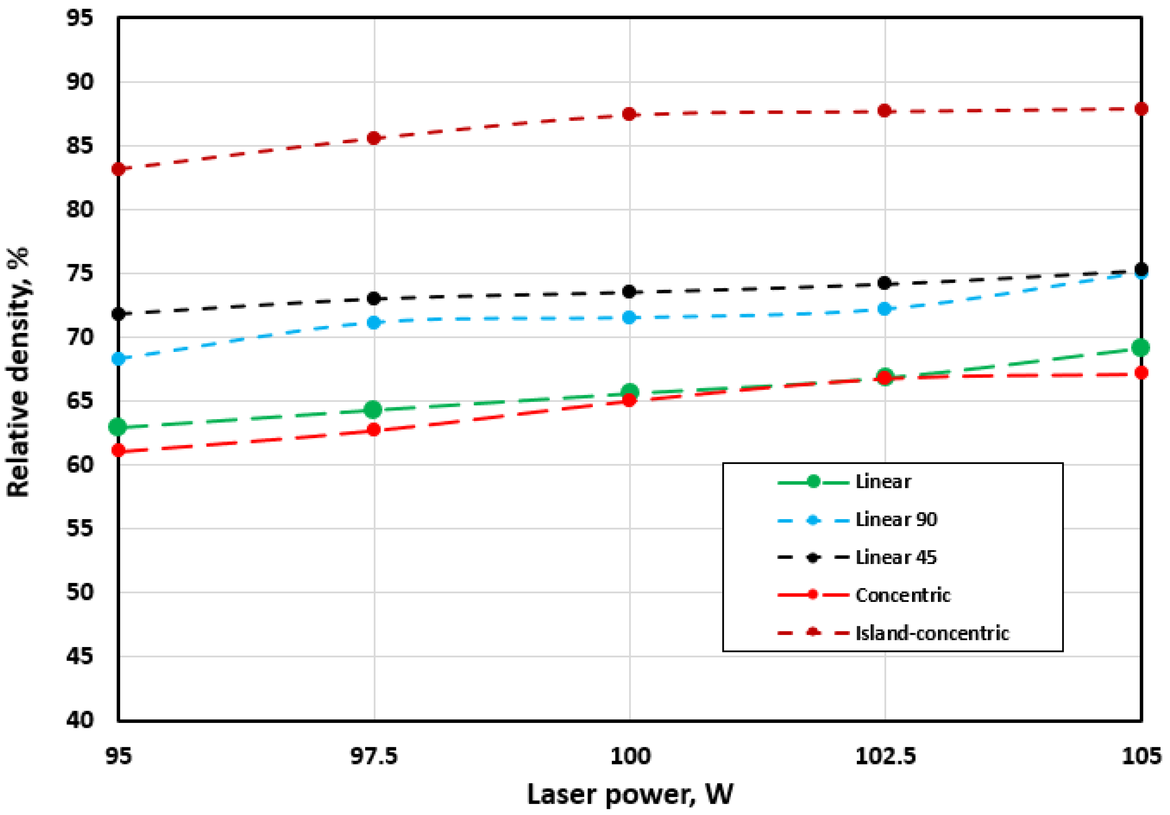 Applsci 12 00764 g020 550