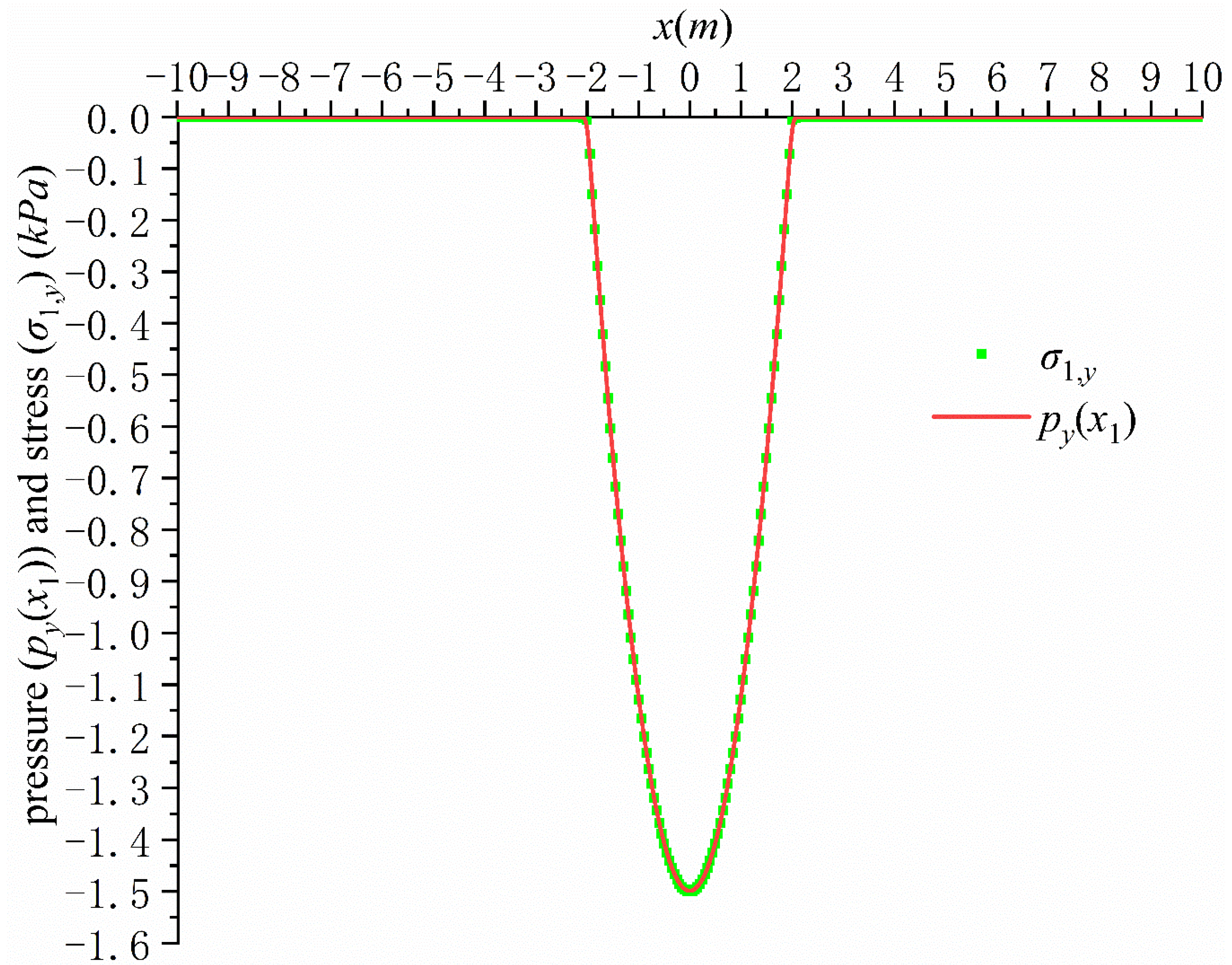 Applsci 12 00766 g002 550
