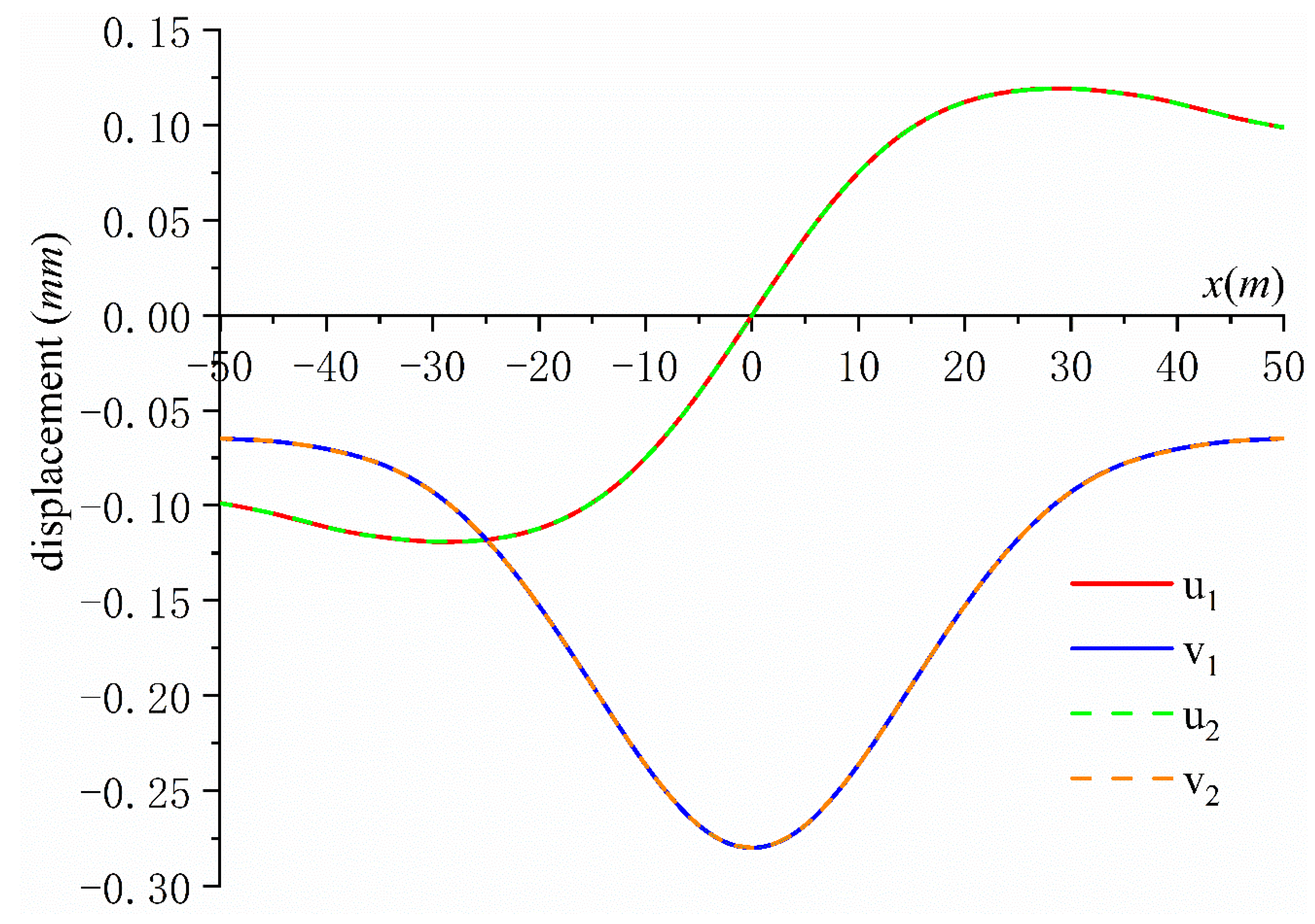 Applsci 12 00766 g003 550