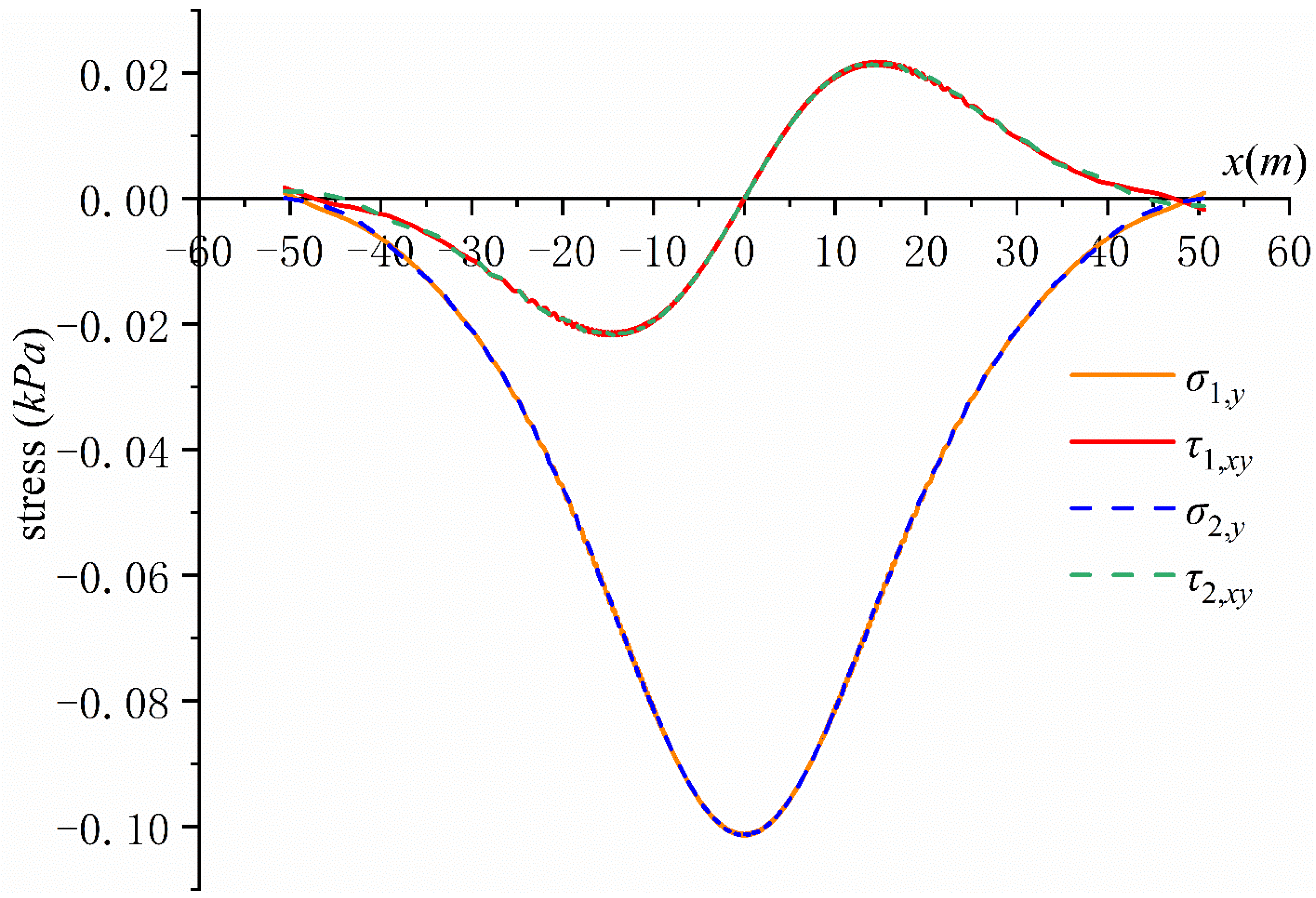 Applsci 12 00766 g004 550