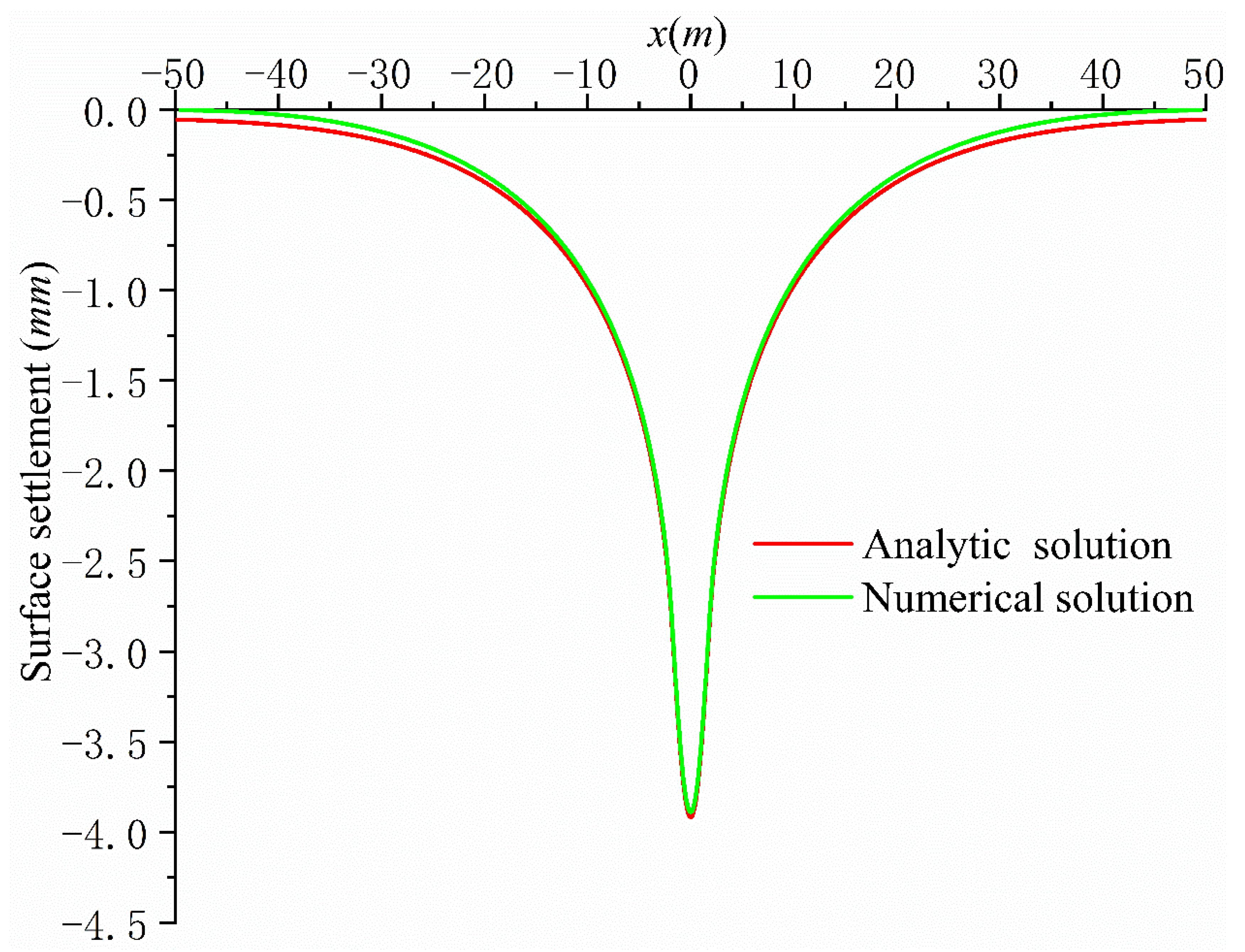Applsci 12 00766 g009 550
