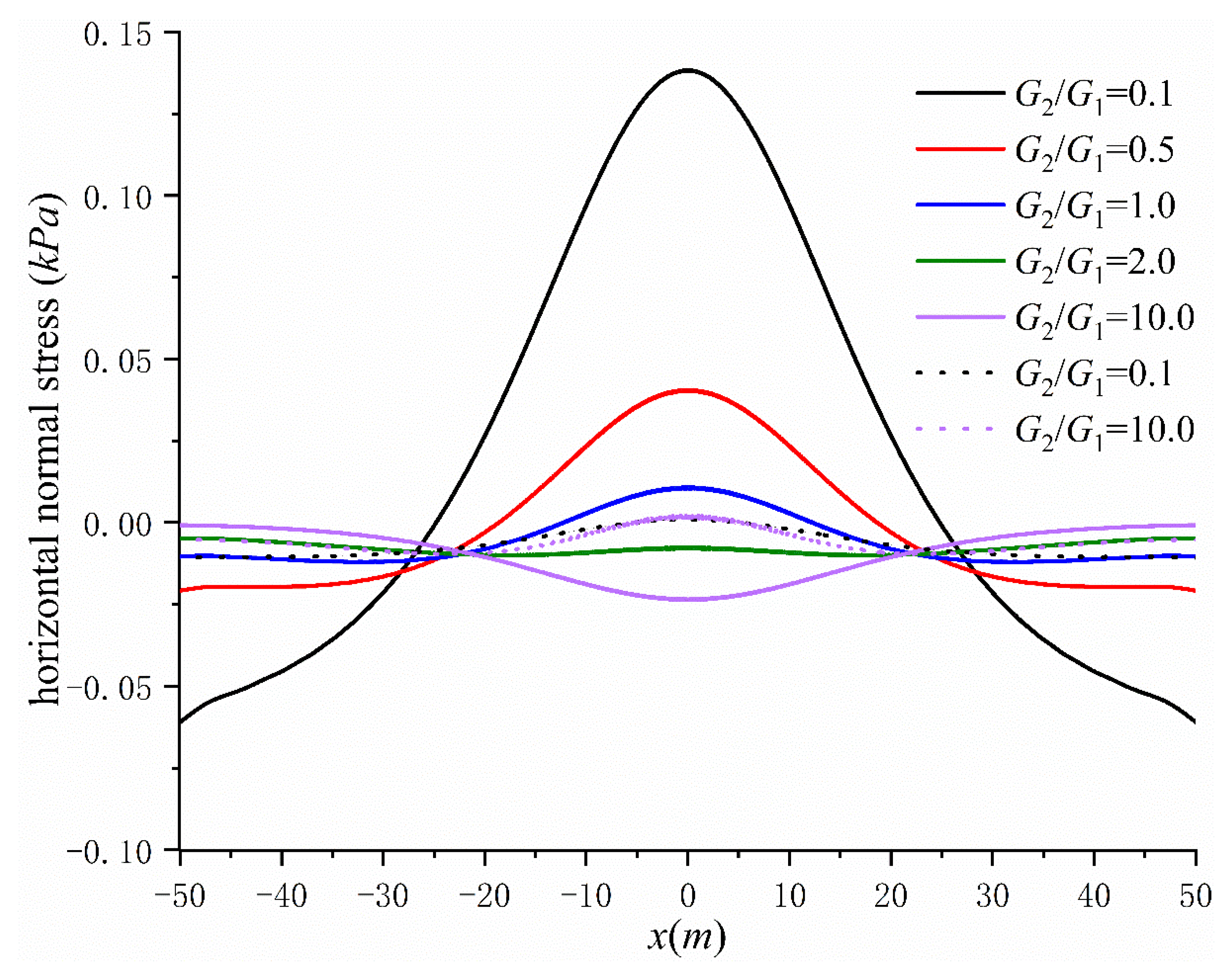 Applsci 12 00766 g012 550