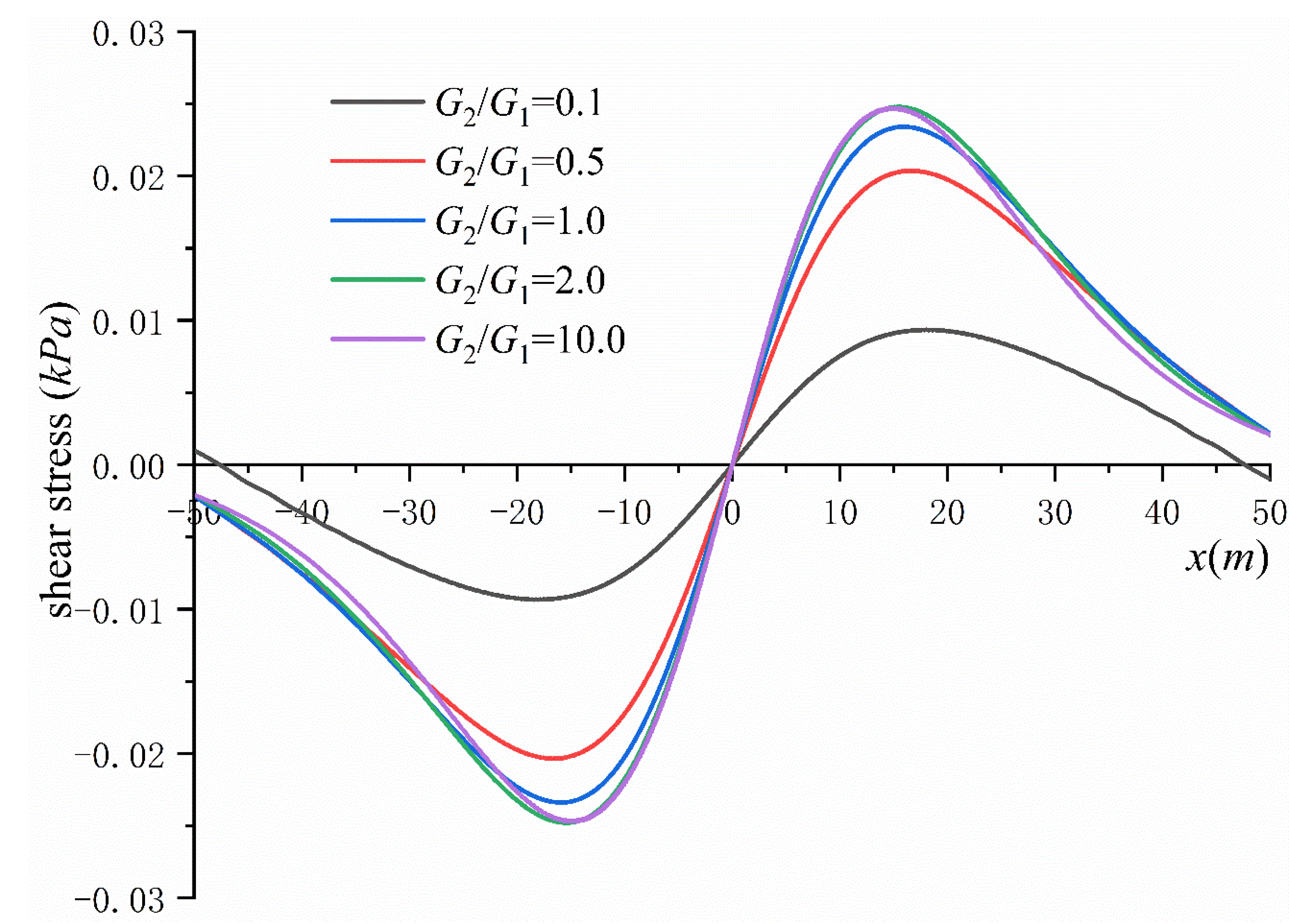 Applsci 12 00766 g014 550