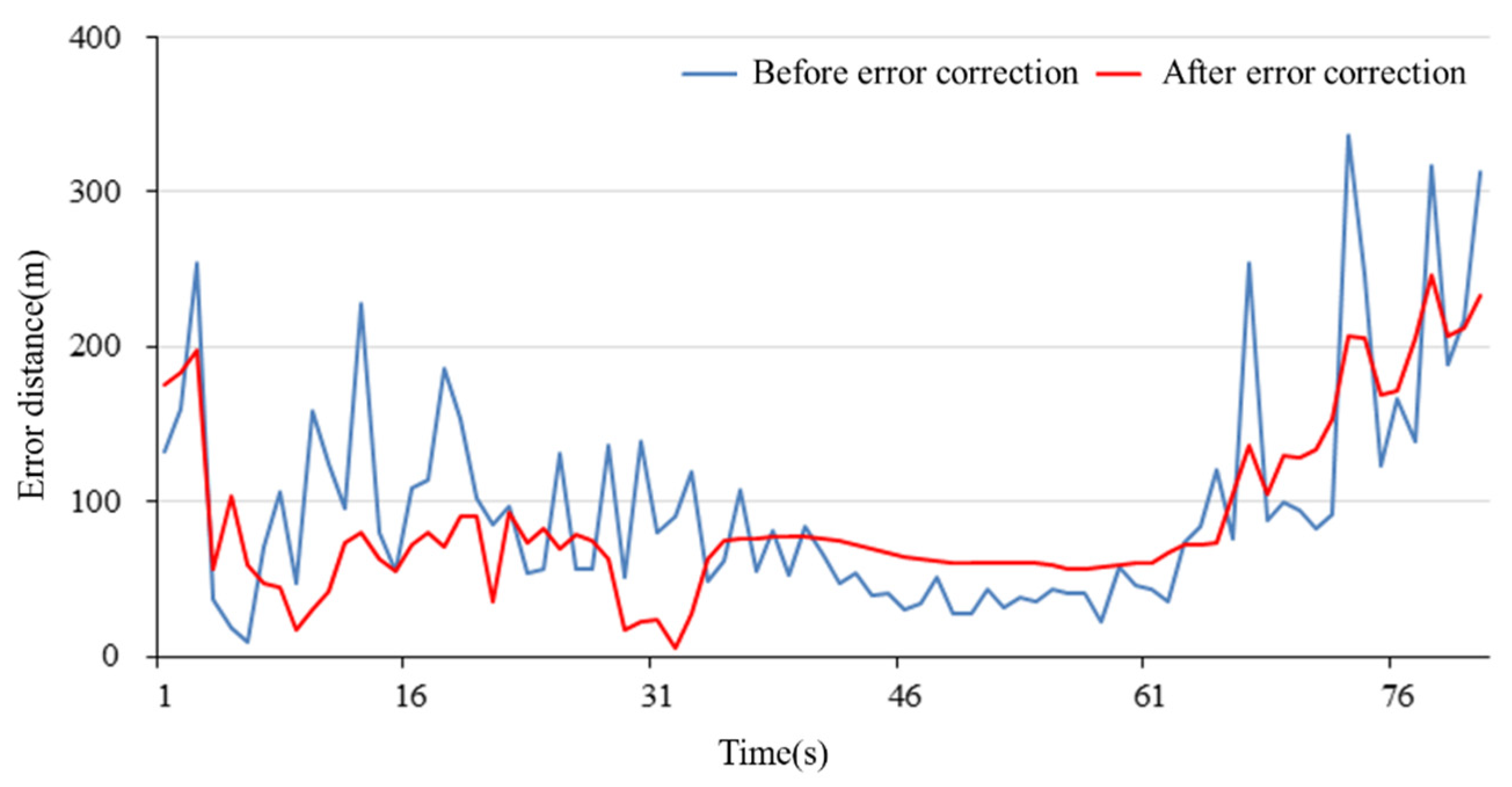 Applsci 12 00770 g001