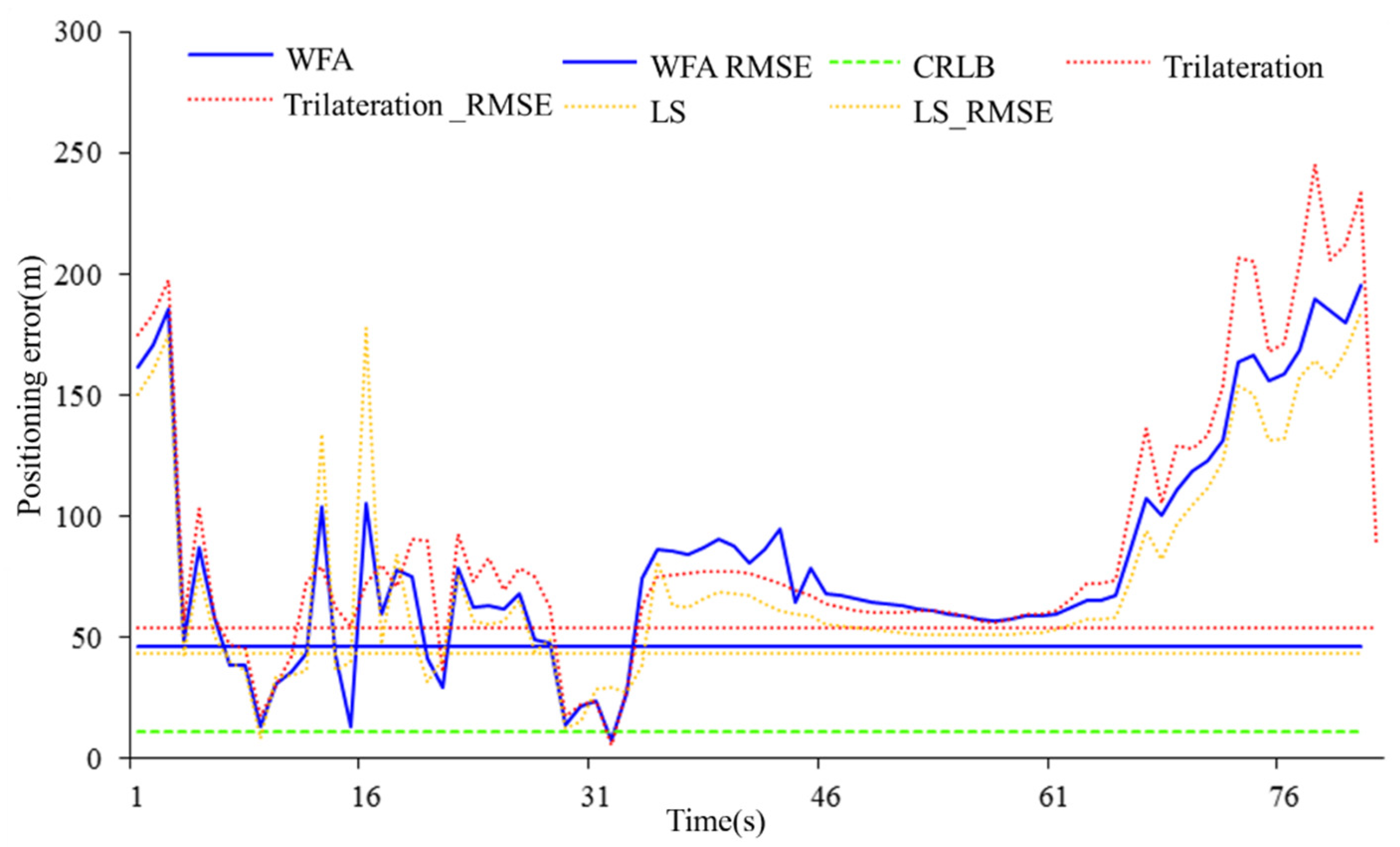 Applsci 12 00770 g005