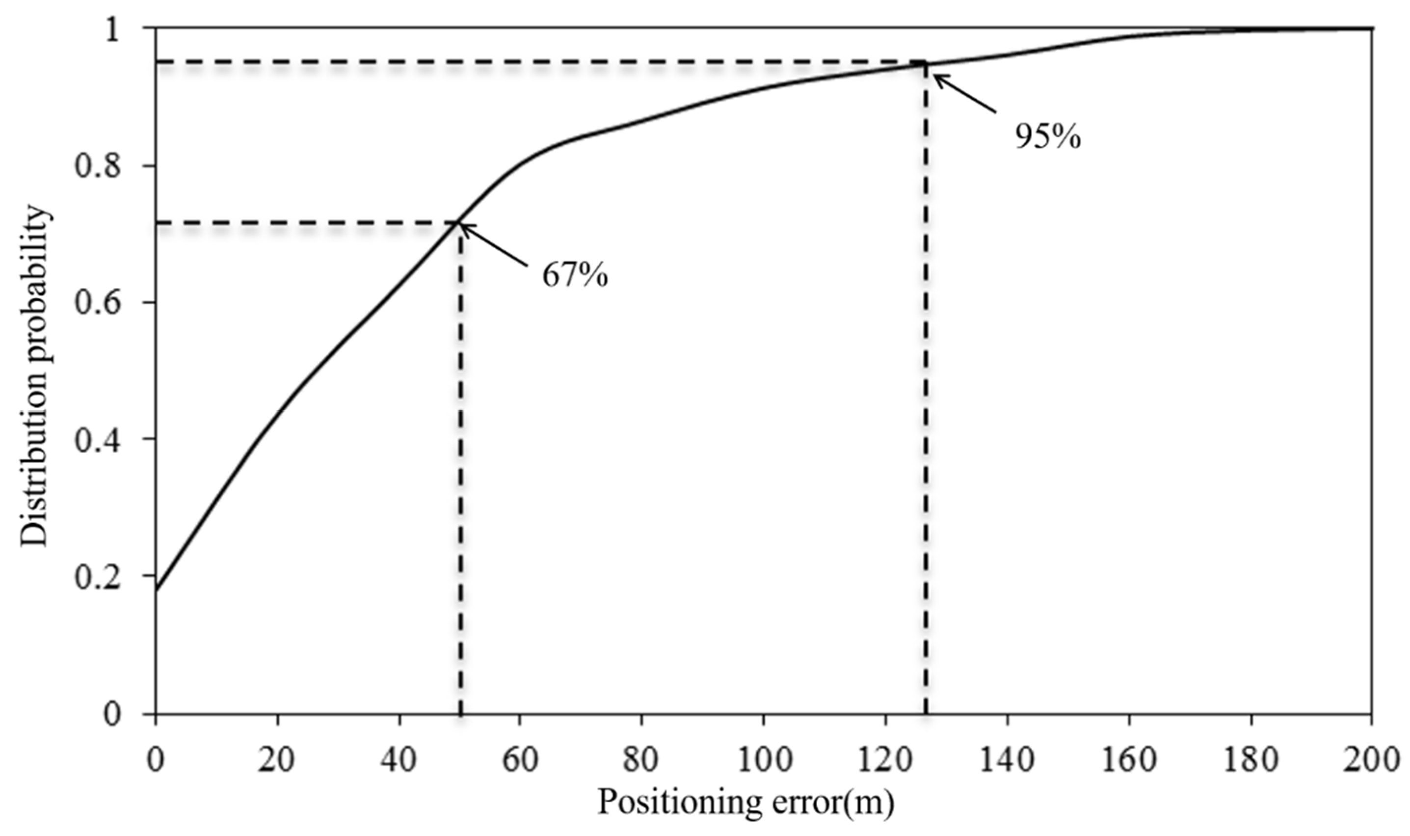 Applsci 12 00770 g006