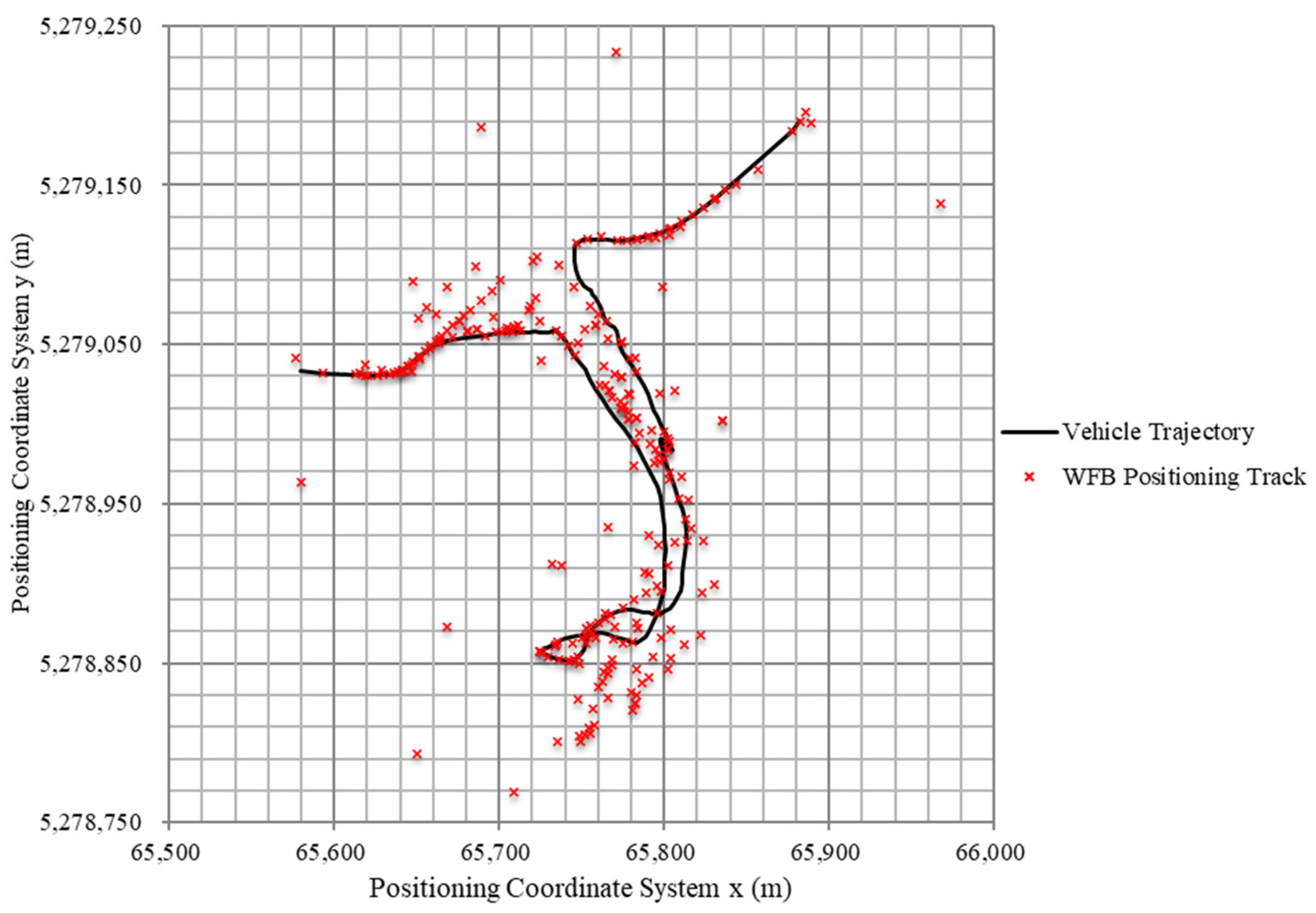 Applsci 12 00770 g007