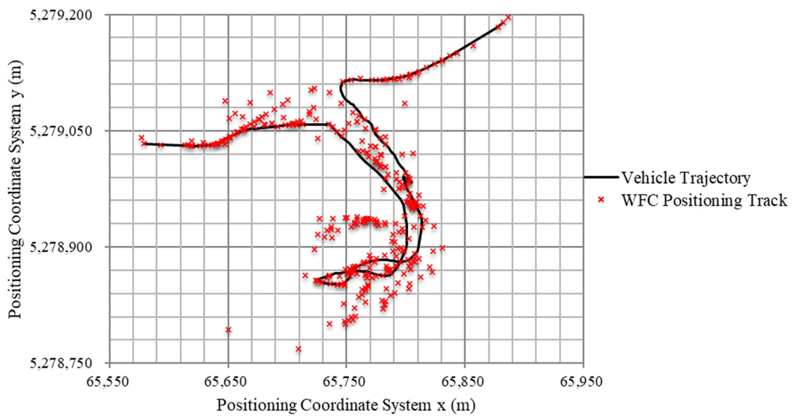 Applsci 12 00770 g010