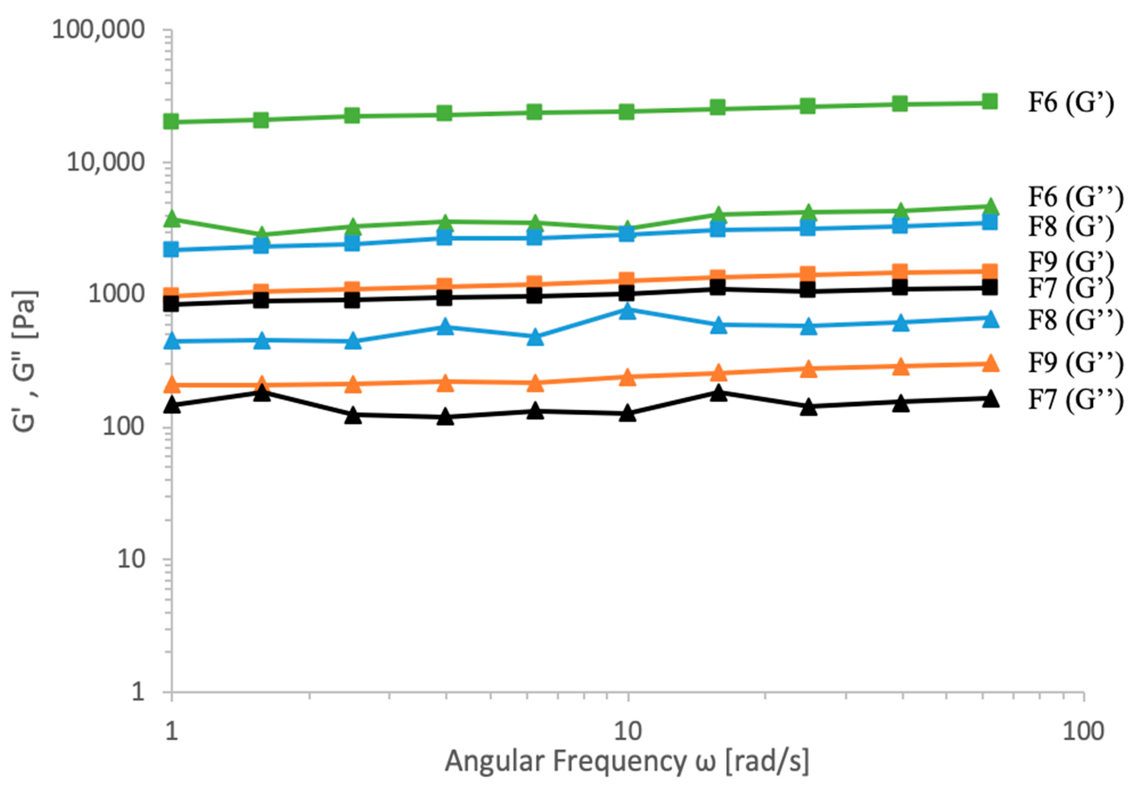 Applsci 12 00771 g007 550