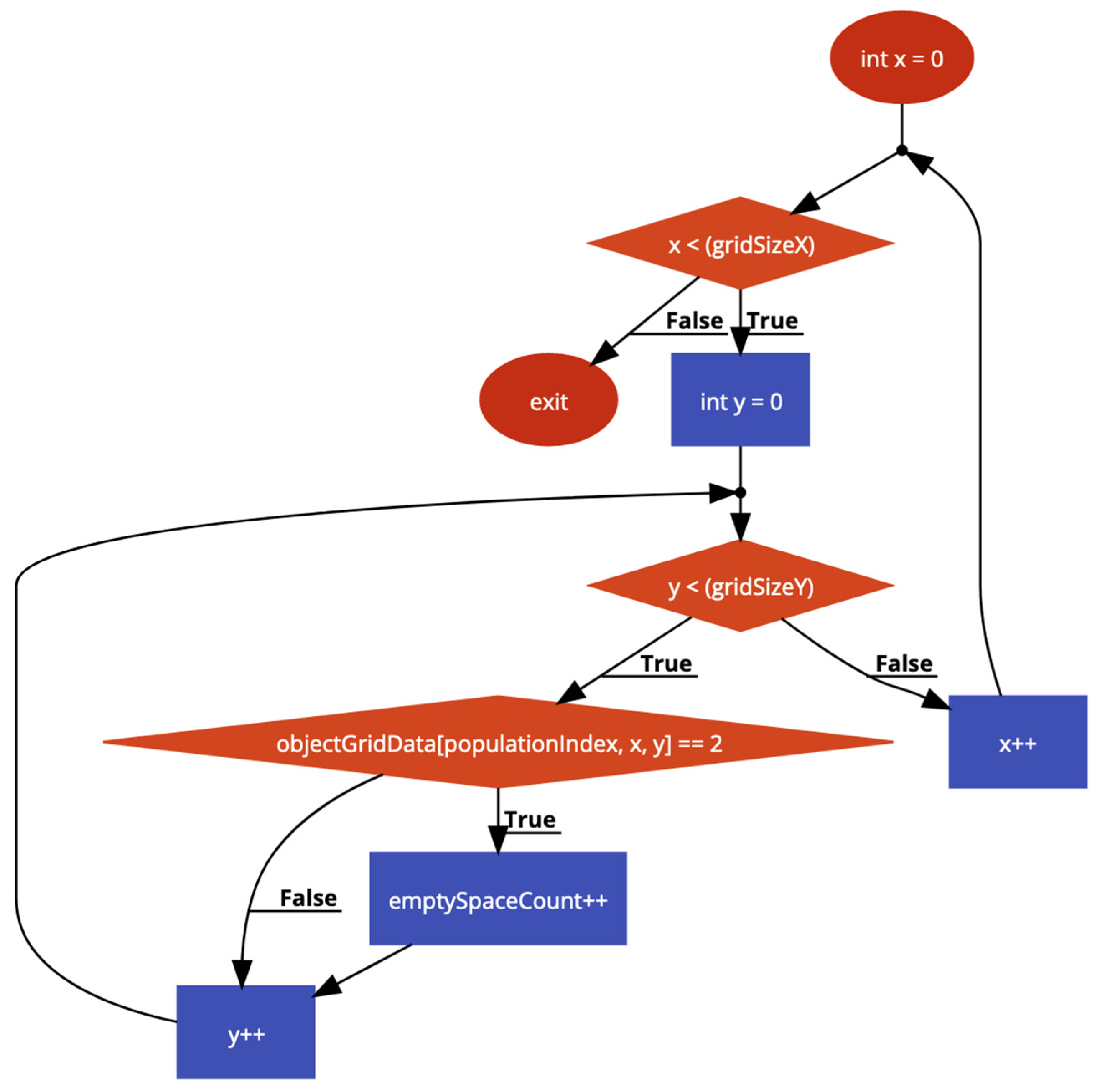 Applsci 12 00772 g004 550