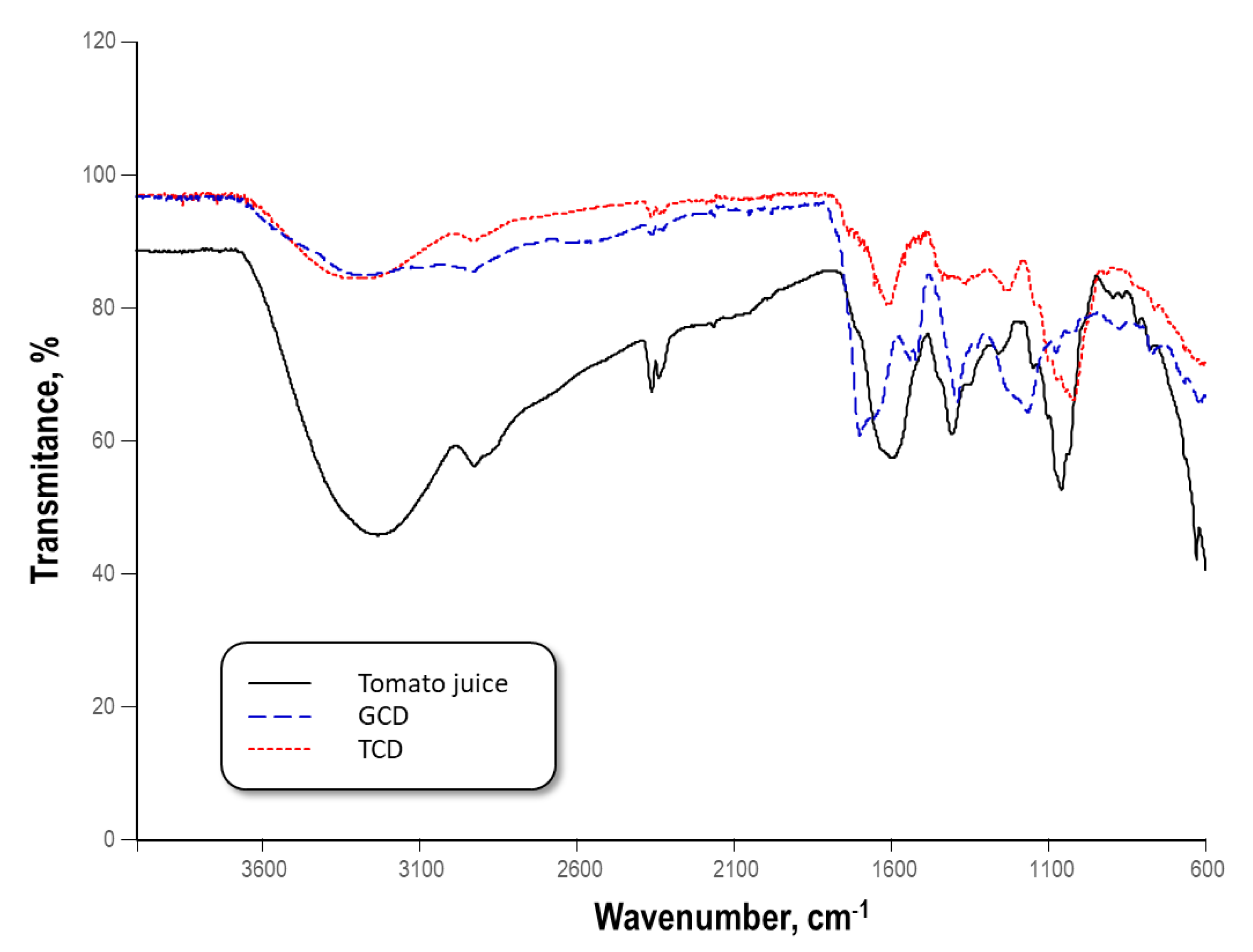 Applsci 12 00773 g003