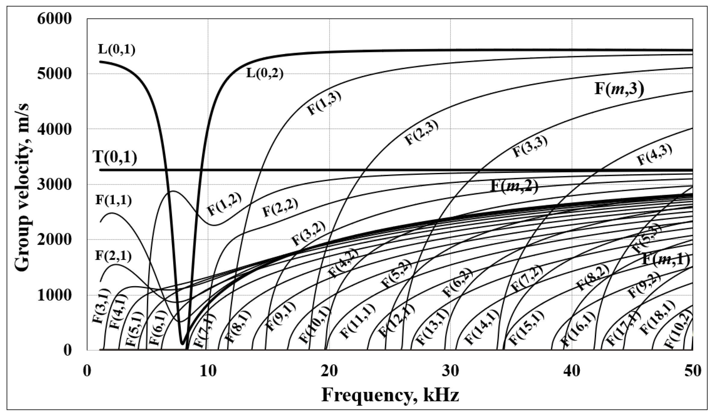 Applsci 12 00777 g001