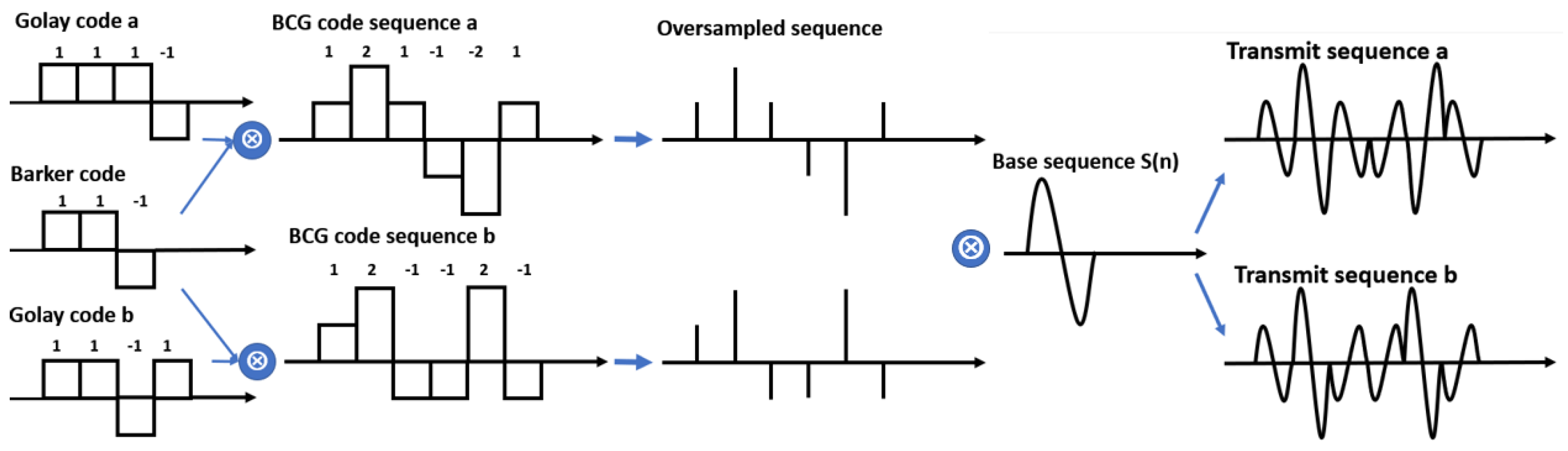 Applsci 12 00777 g003