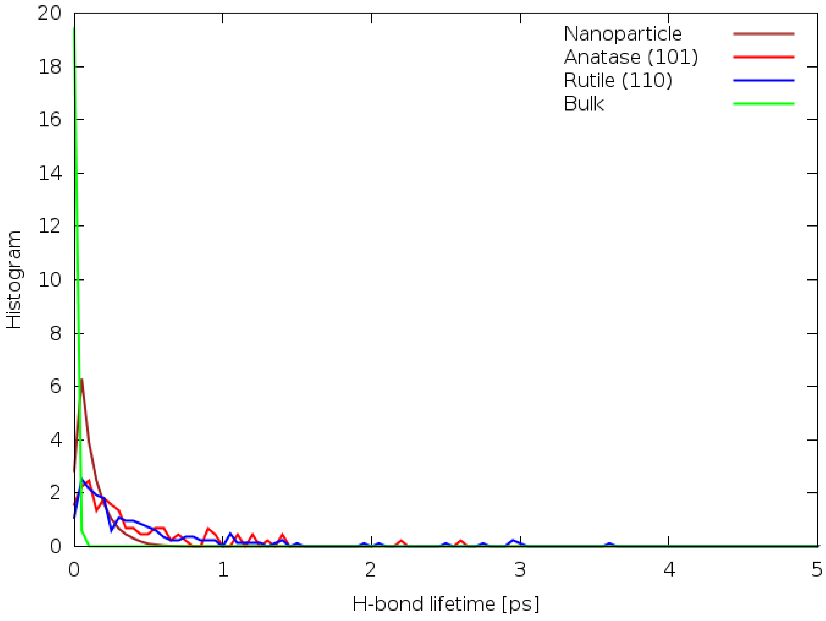 Applsci 12 00780 g006 550